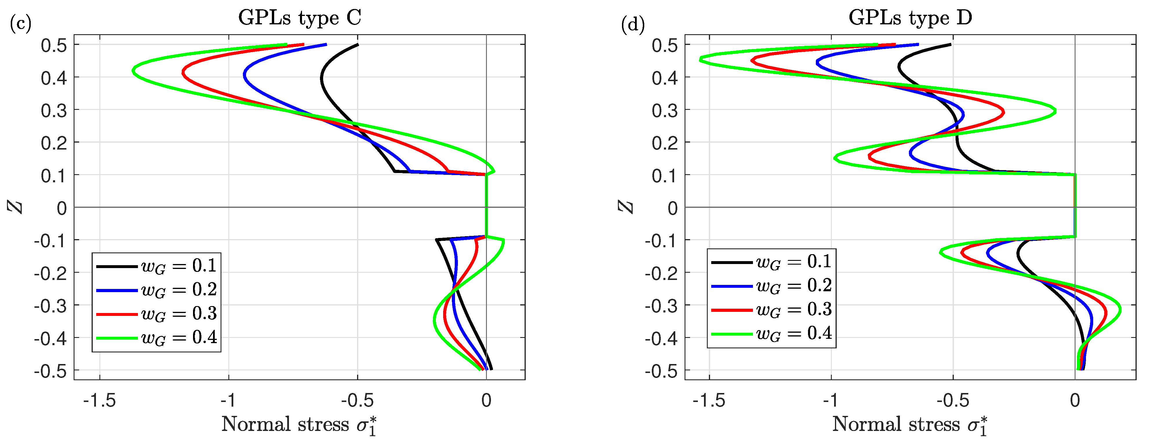 Mathematics 11 02046 g004b