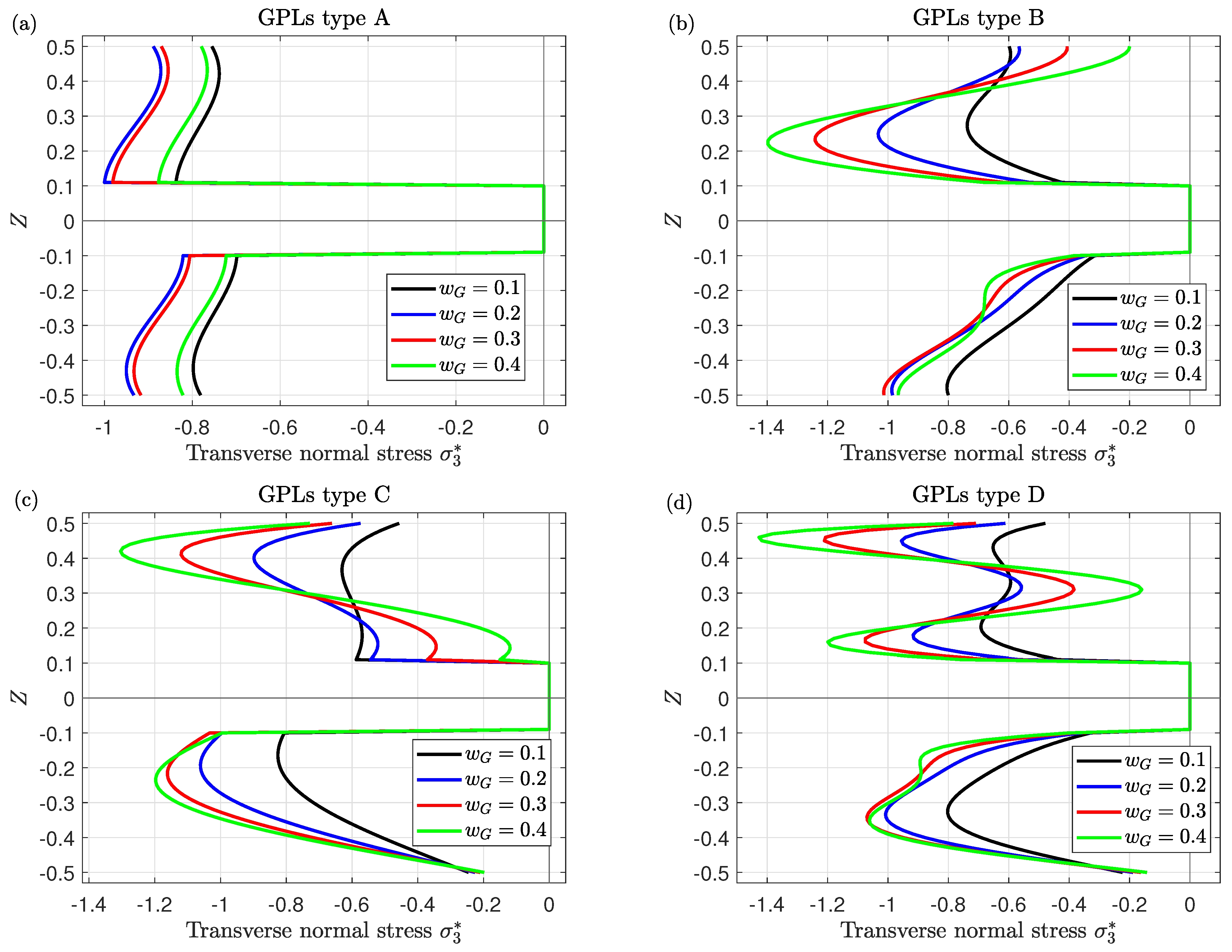 Mathematics 11 02046 g005
