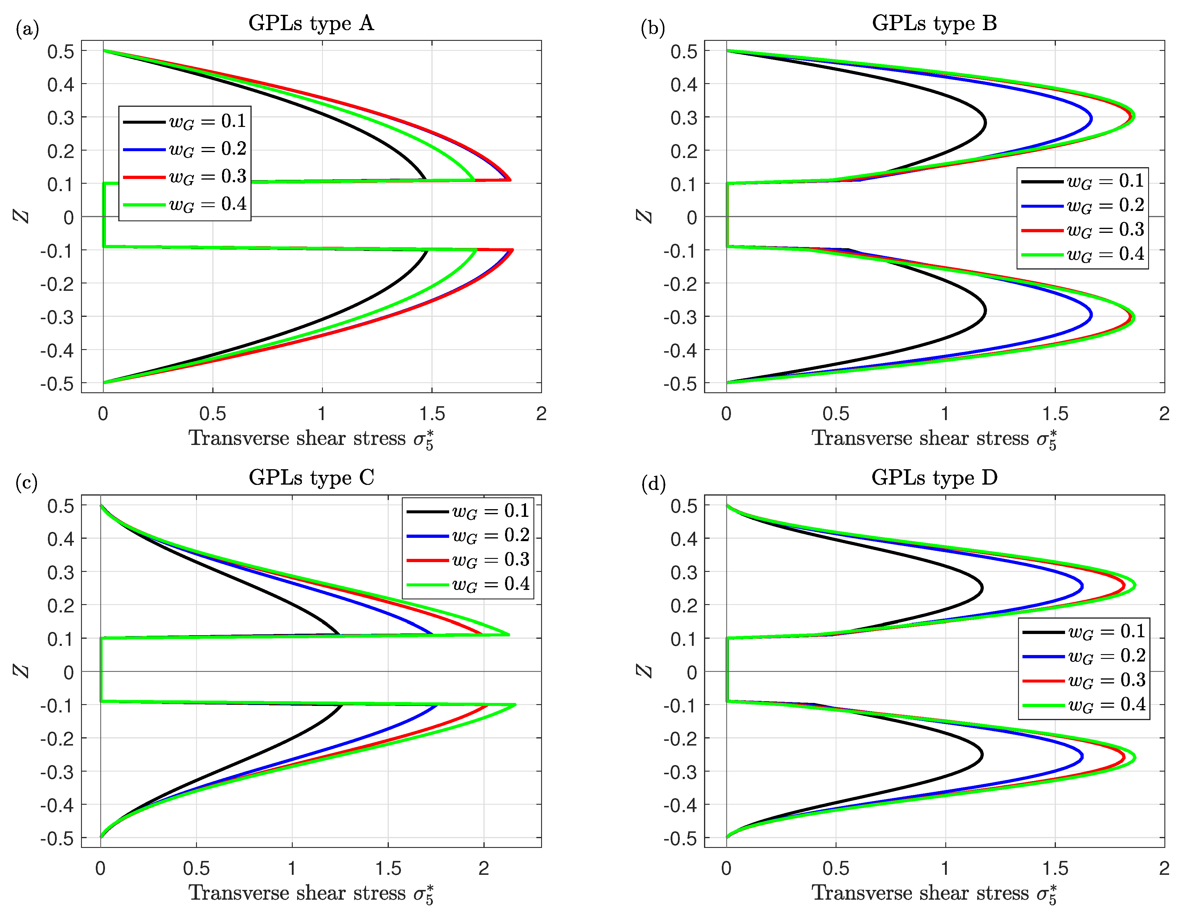 Mathematics 11 02046 g006