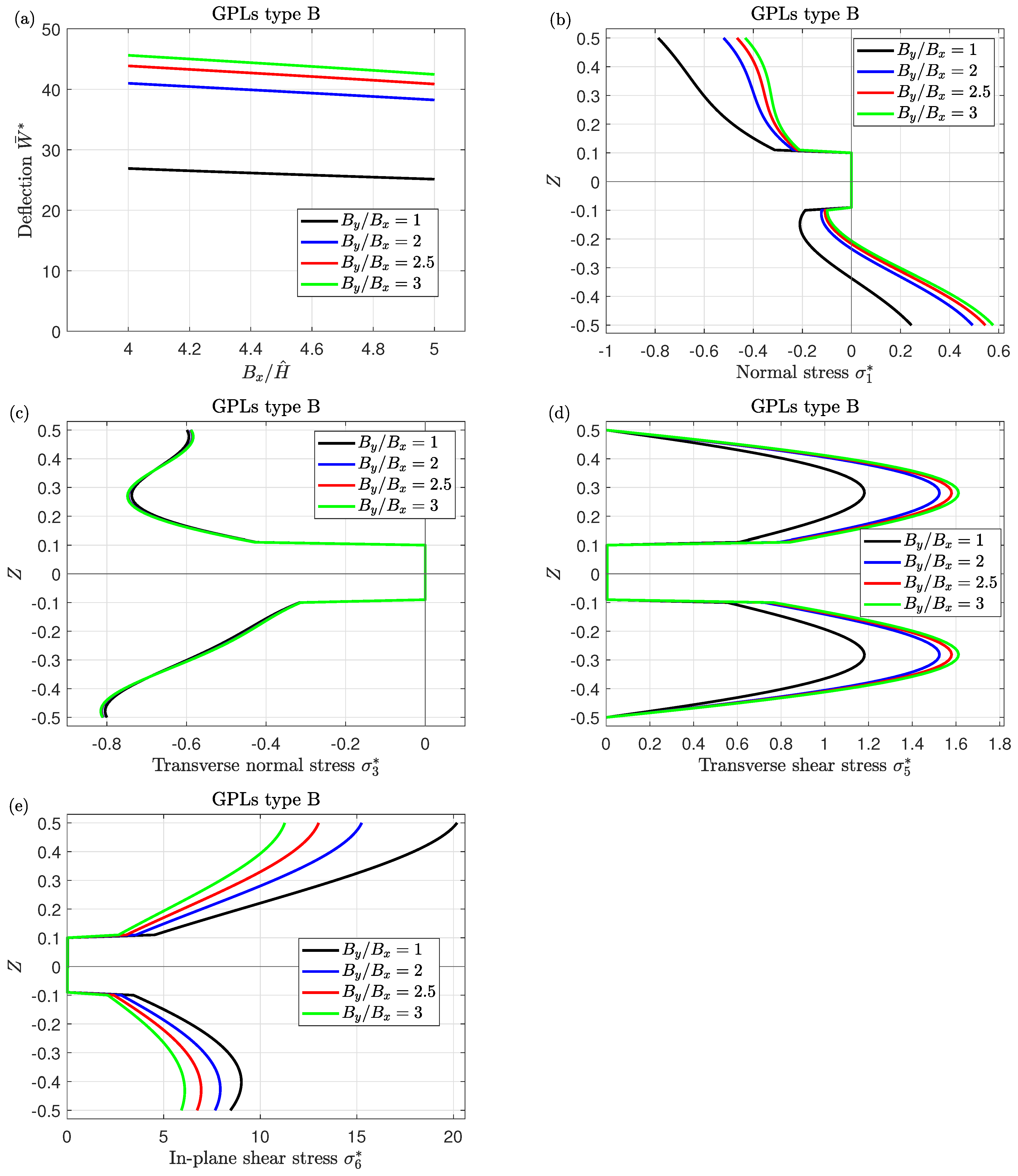 Mathematics 11 02046 g010