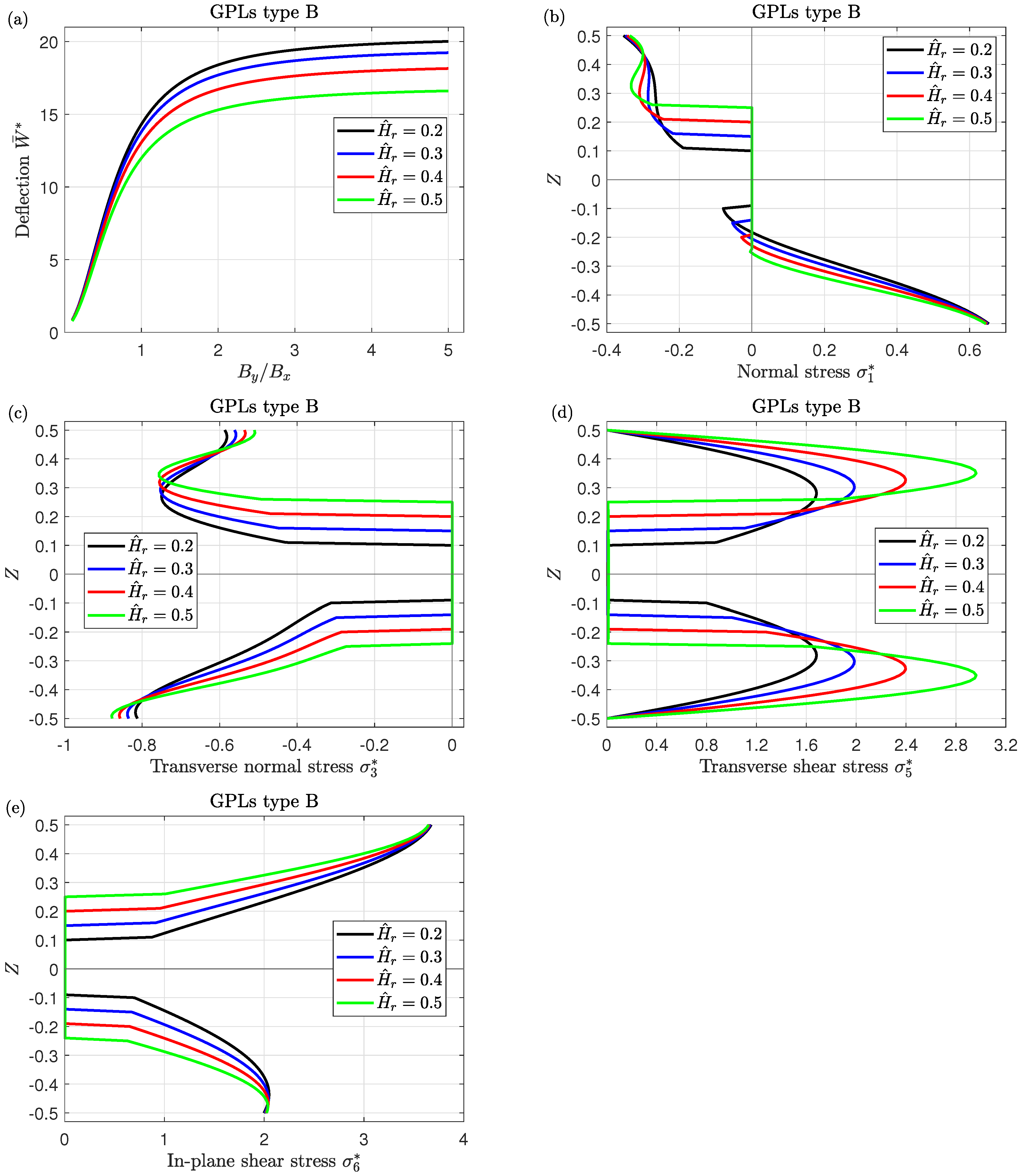 Mathematics 11 02046 g011