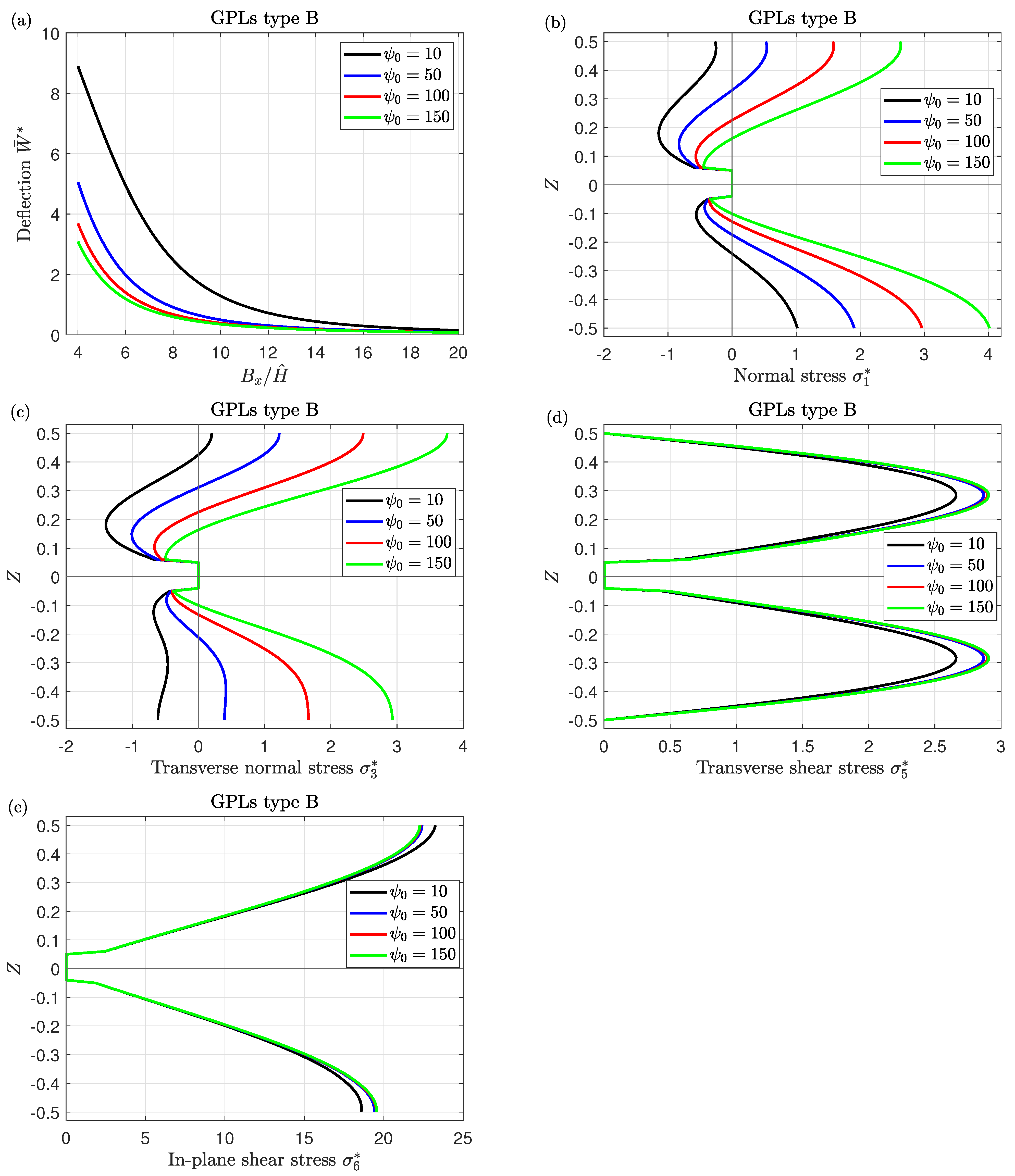 Mathematics 11 02046 g013