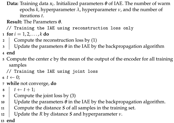 Mathematics 11 02048 i001 Mathematics 11 02048 i001