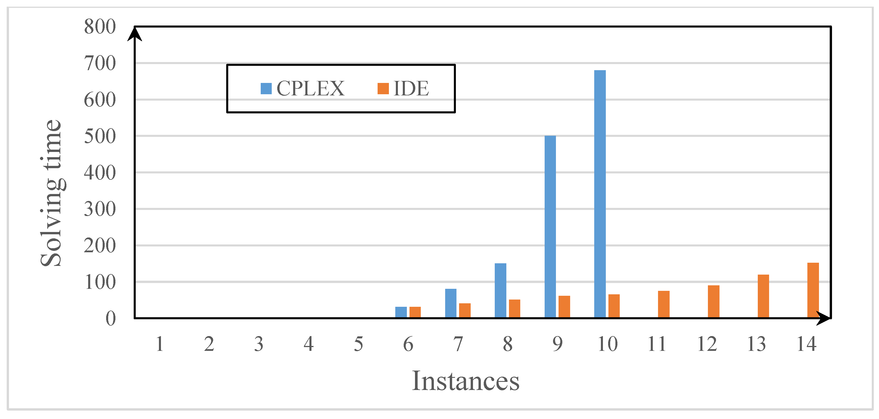 Mathematics 11 02050 g004