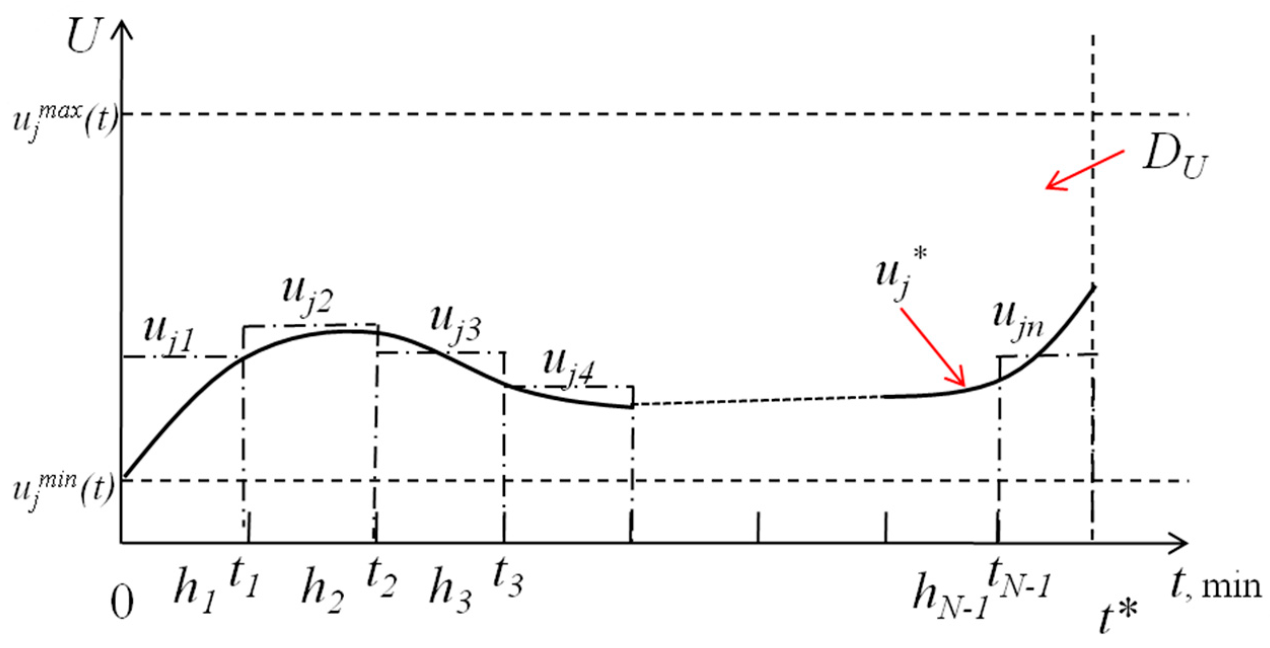 Mathematics 11 02051 g001
