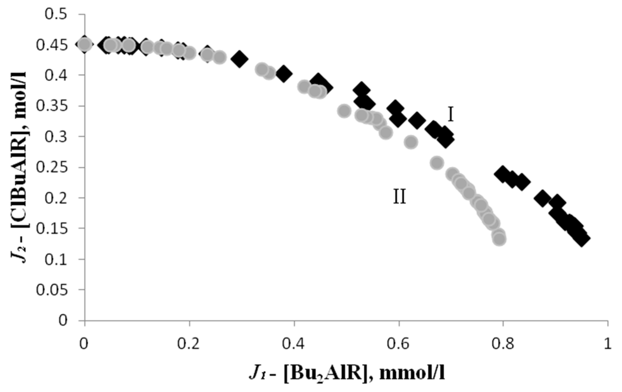Mathematics 11 02051 g002