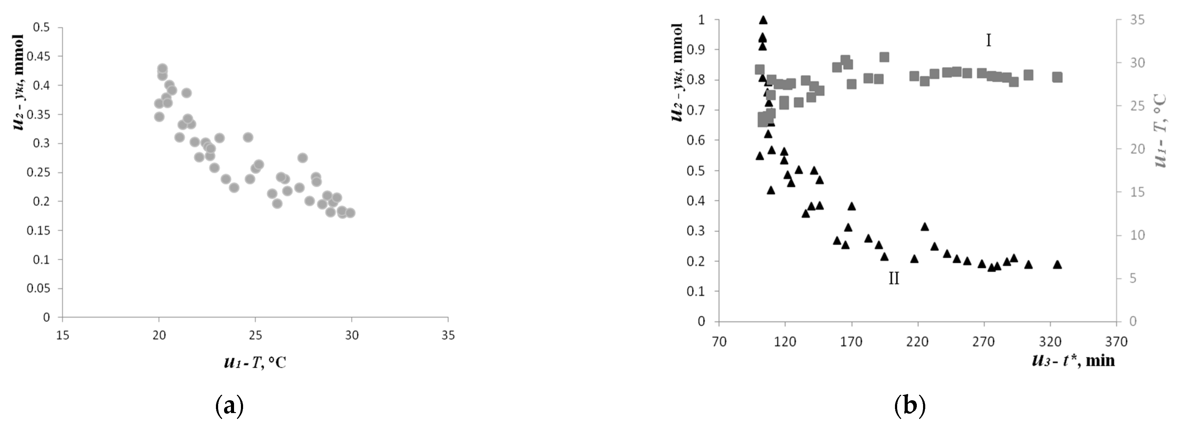 Mathematics 11 02051 g003