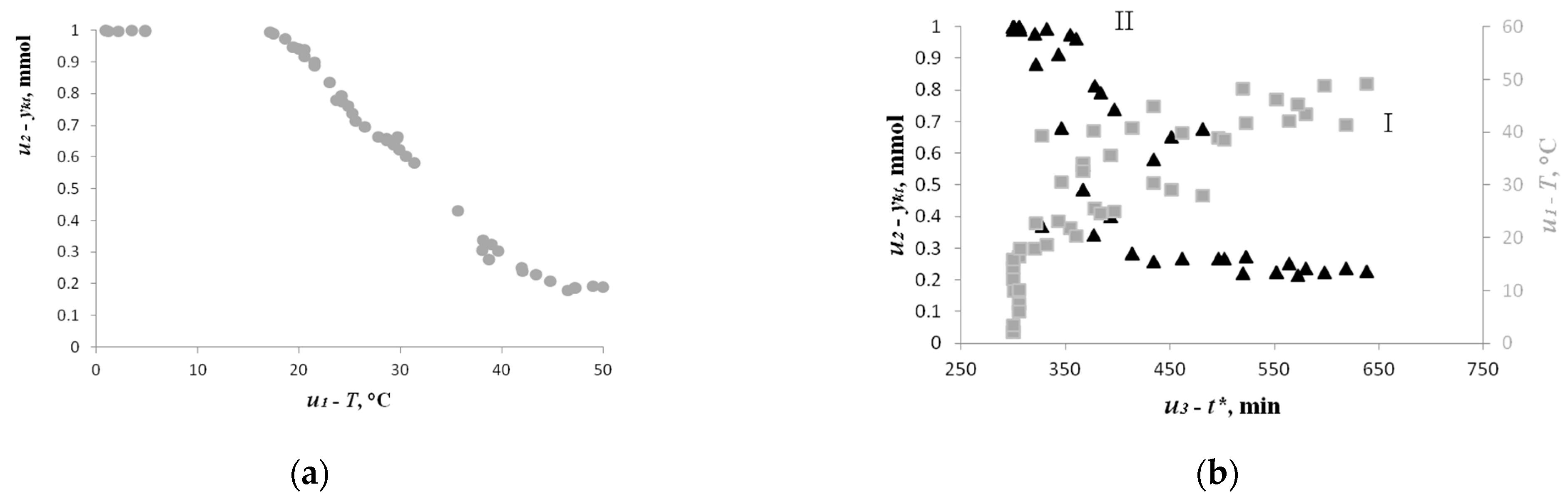 Mathematics 11 02051 g006