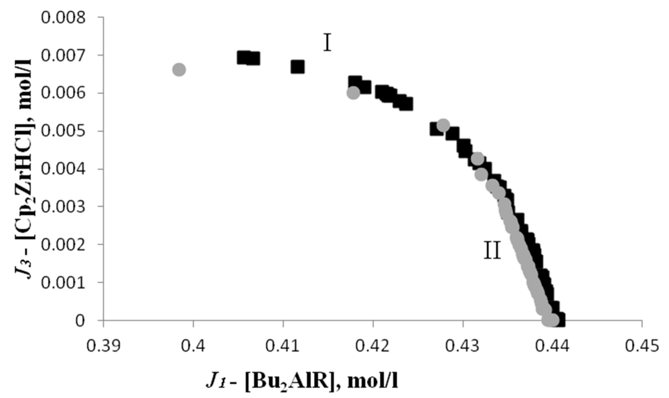 Mathematics 11 02051 g007