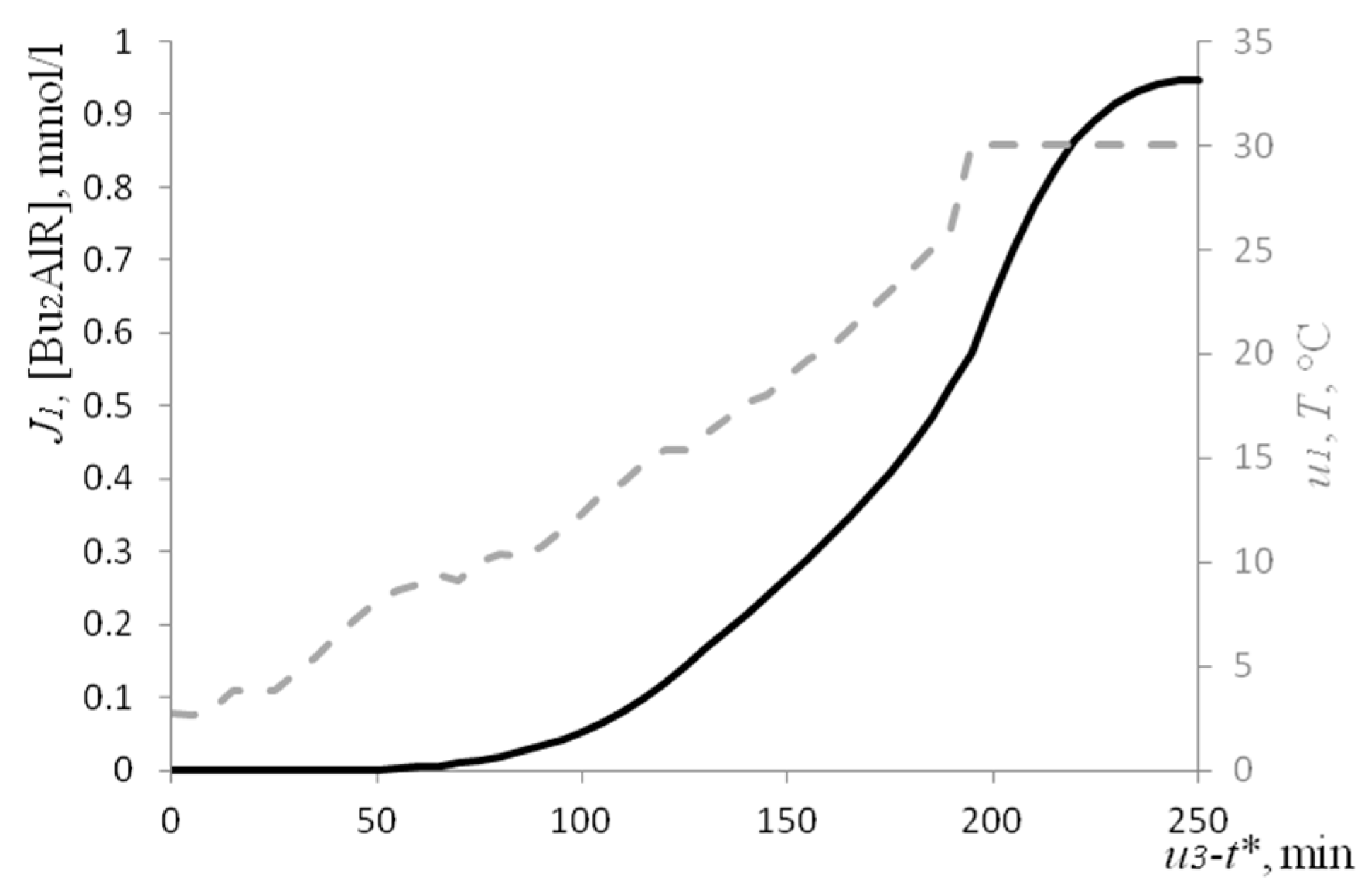 Mathematics 11 02051 g009