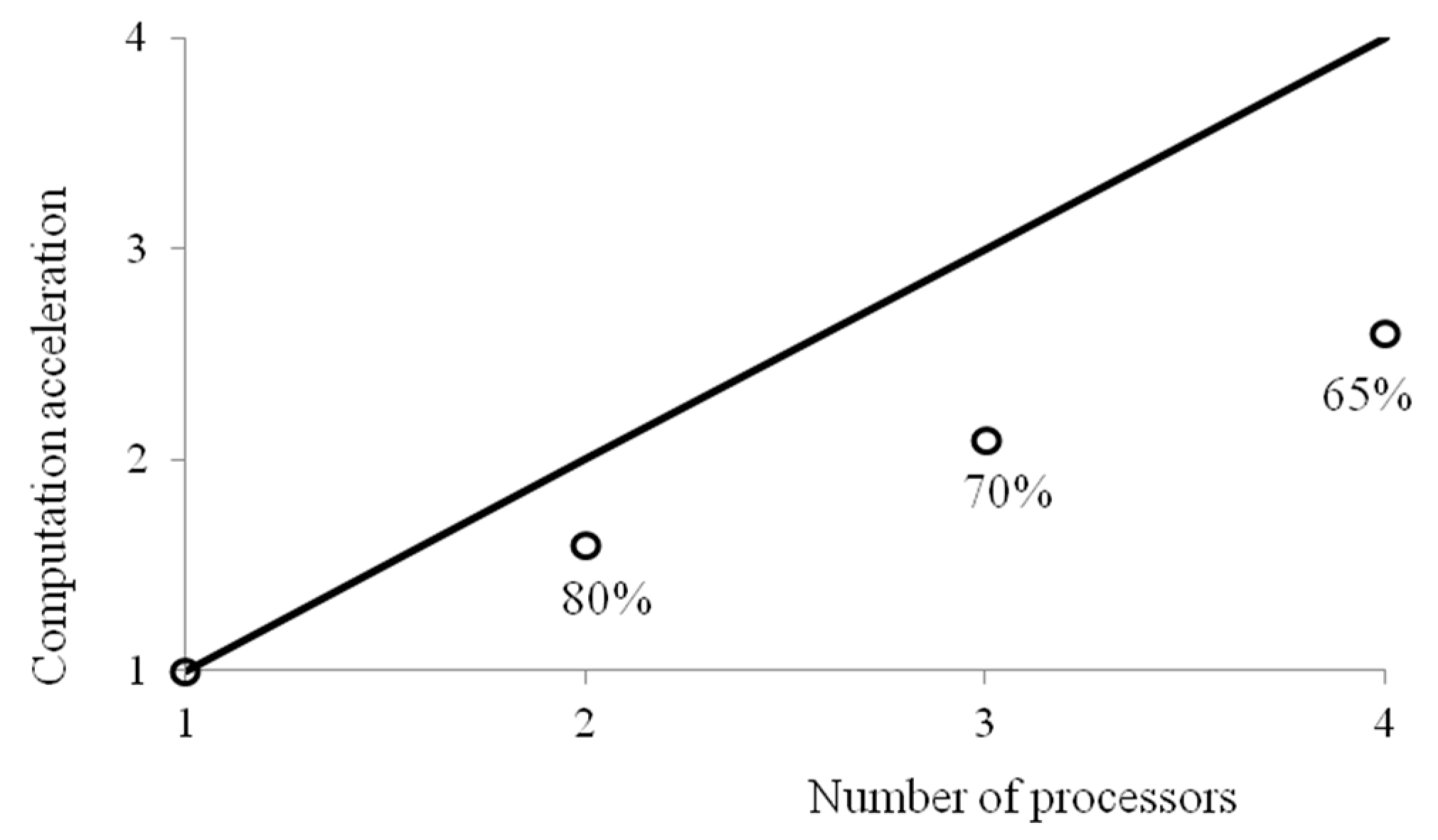 Mathematics 11 02051 g014