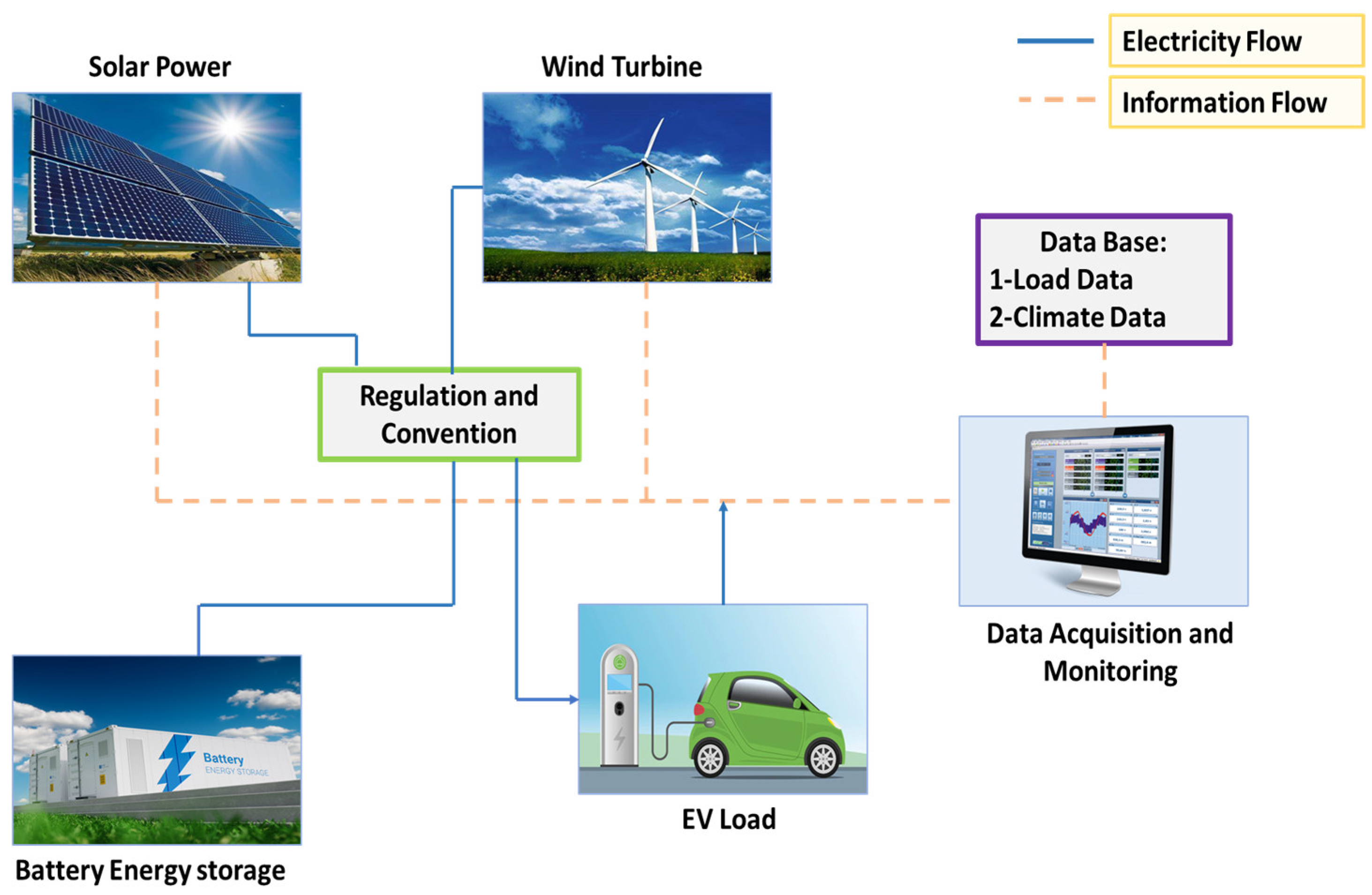Mathematics 11 02052 g001