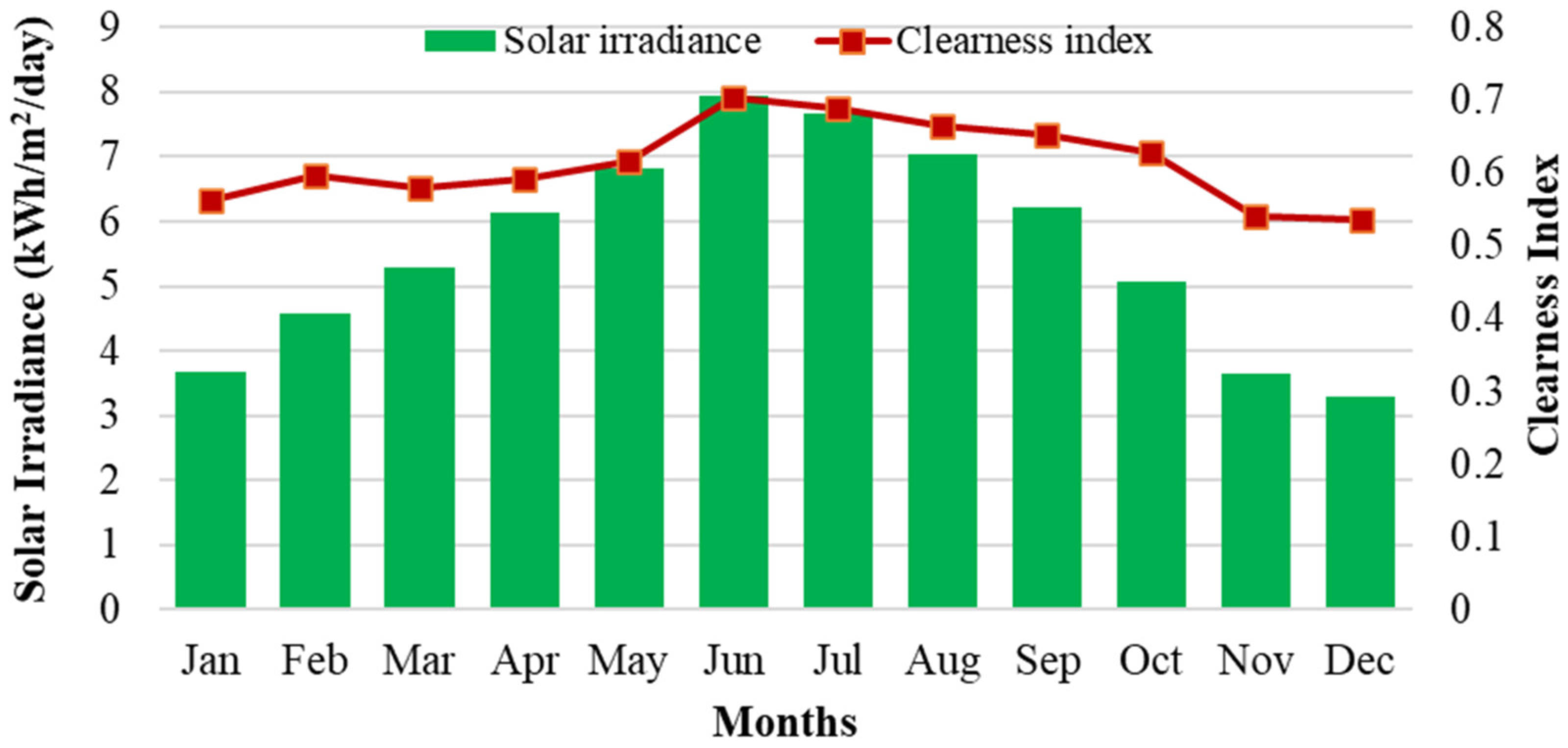 Mathematics 11 02052 g003