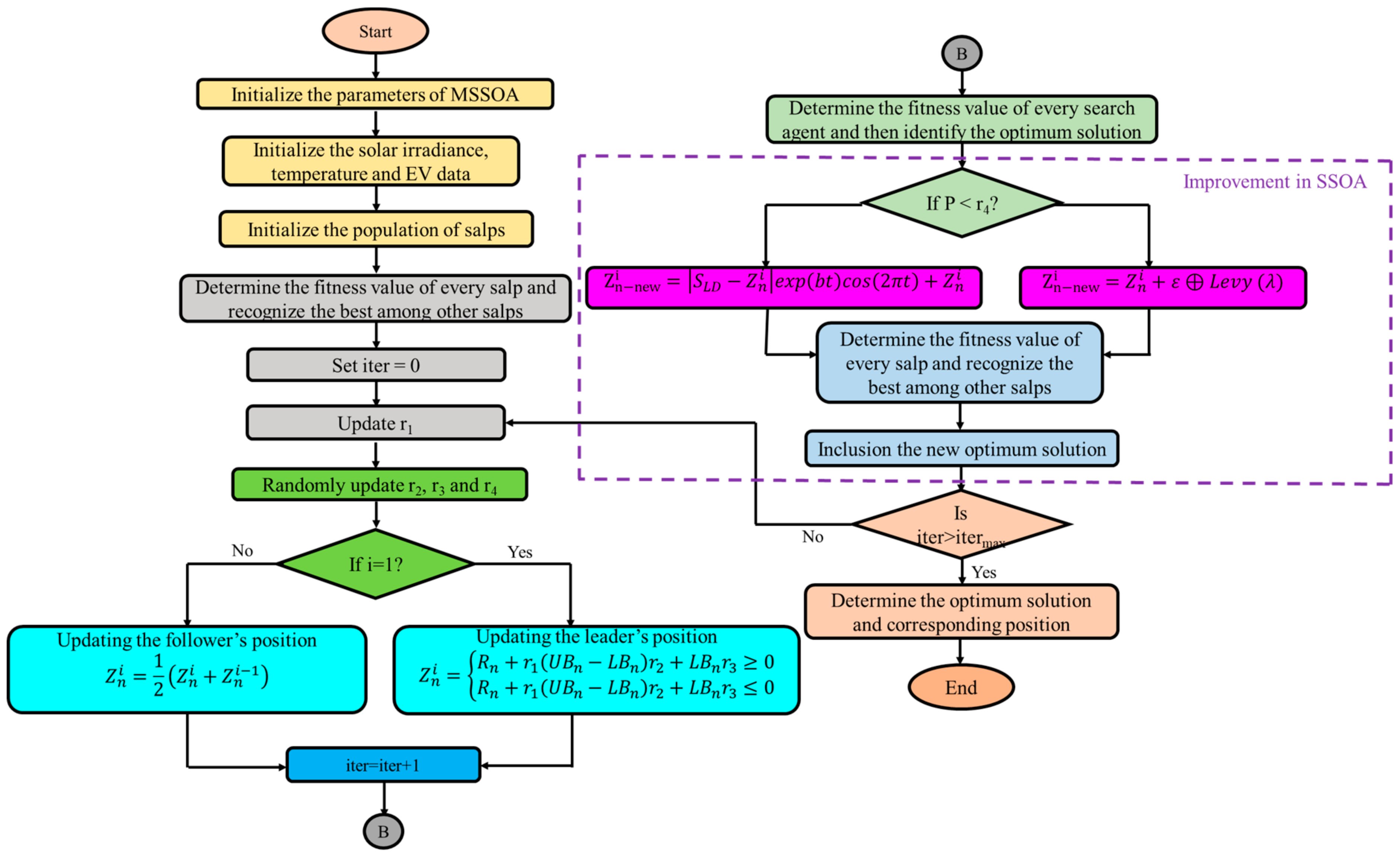 Mathematics 11 02052 g007
