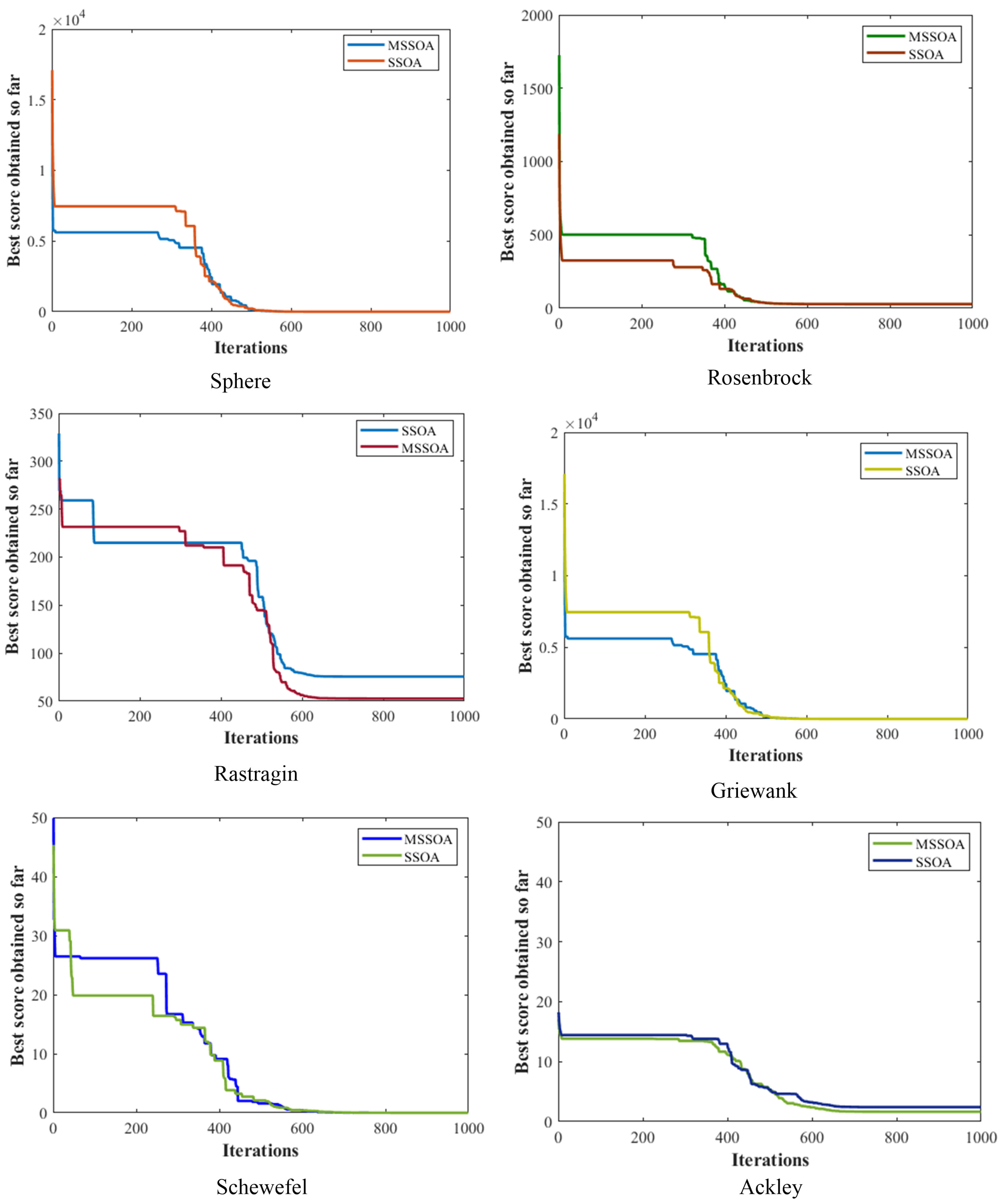 Mathematics 11 02052 g008