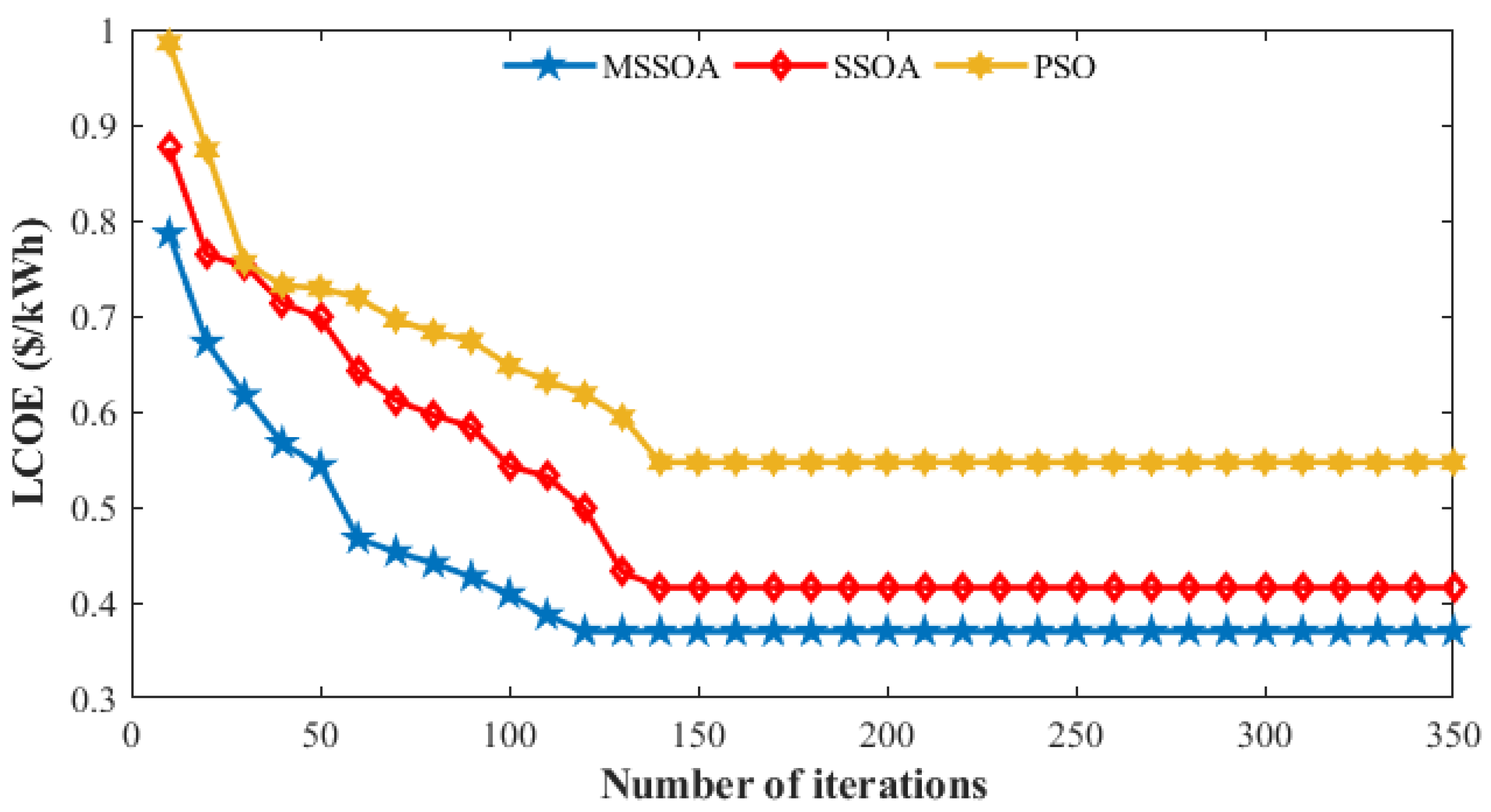 Mathematics 11 02052 g011