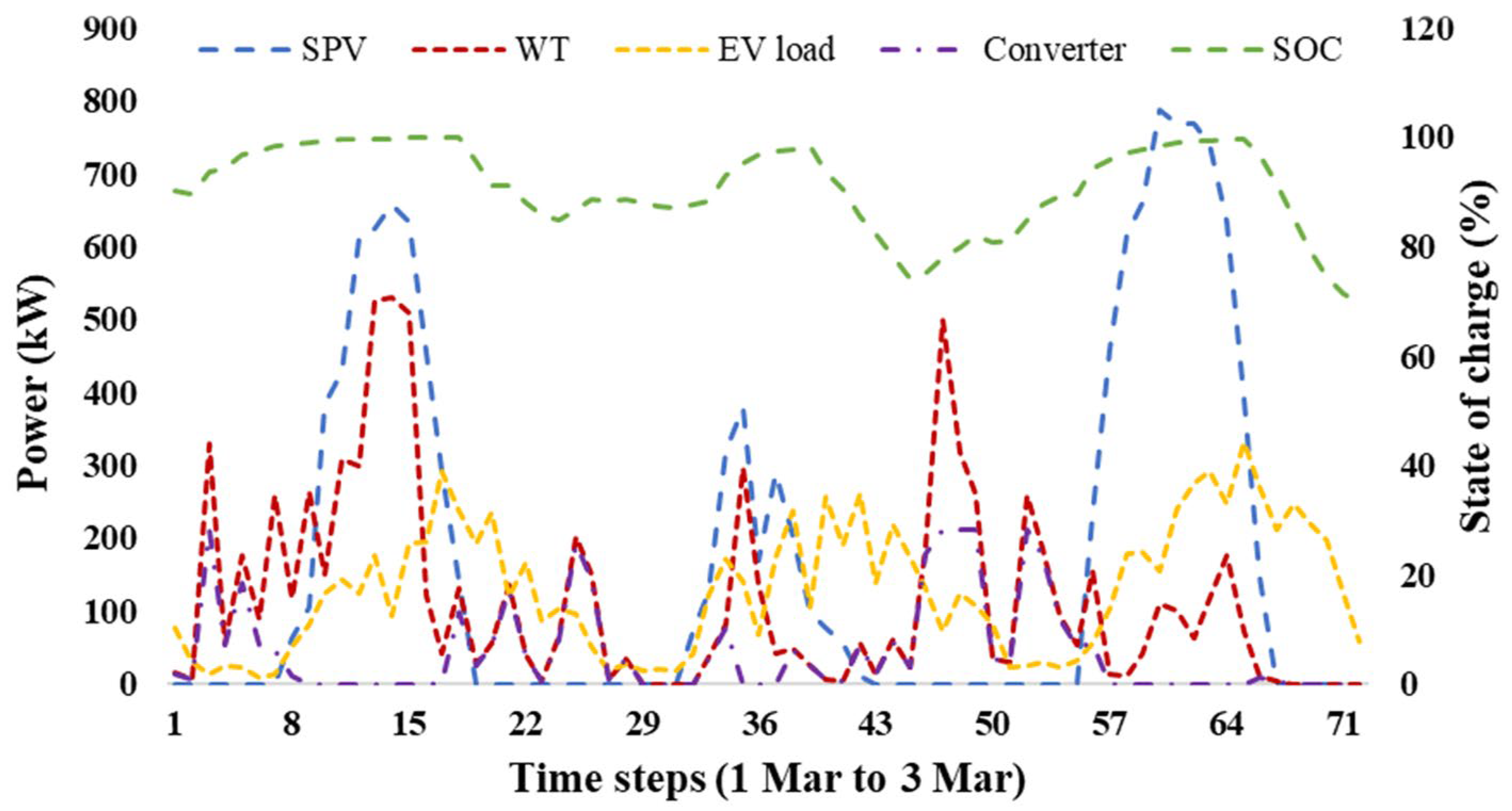 Mathematics 11 02052 g012
