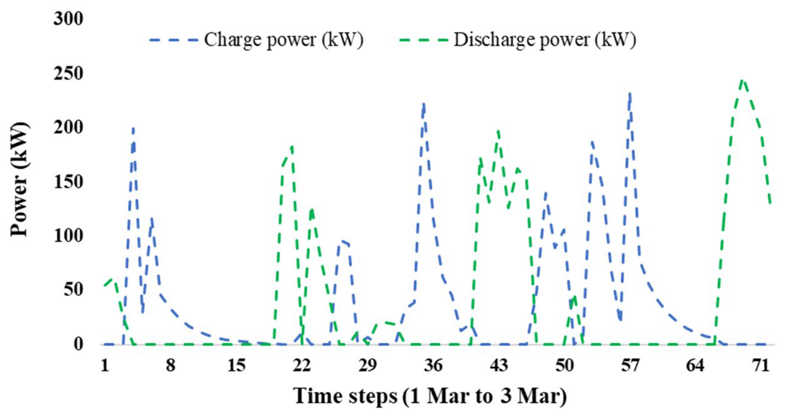 Mathematics 11 02052 g013