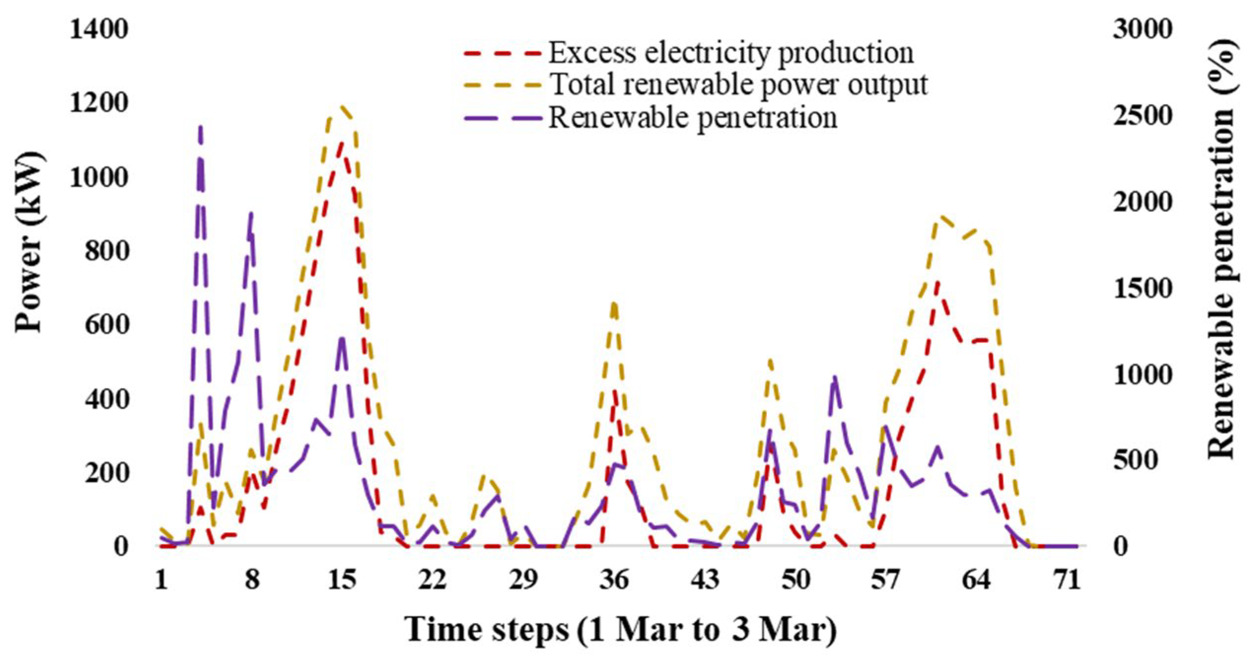 Mathematics 11 02052 g014