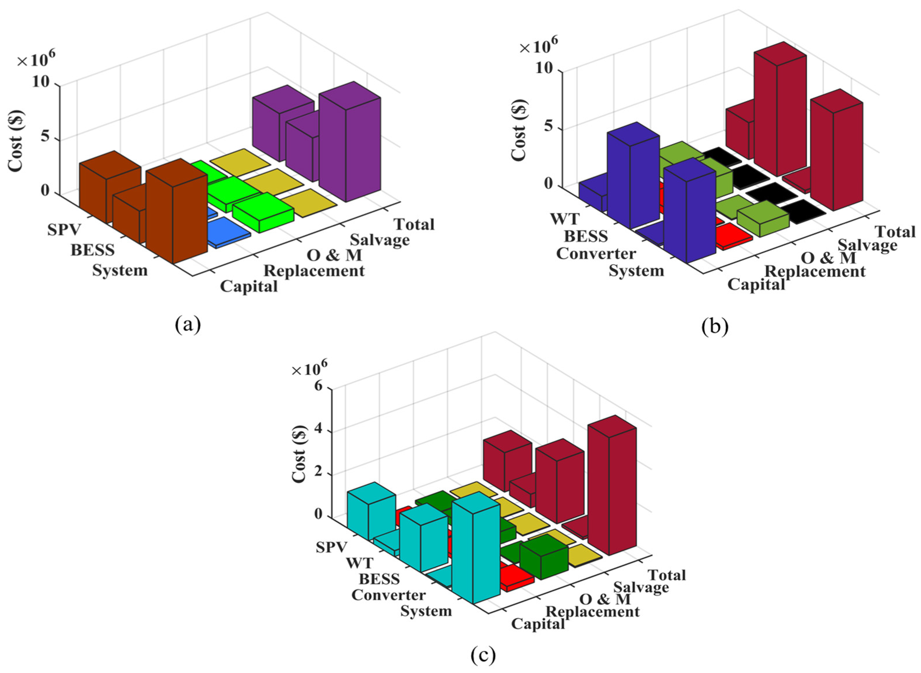 Mathematics 11 02052 g016