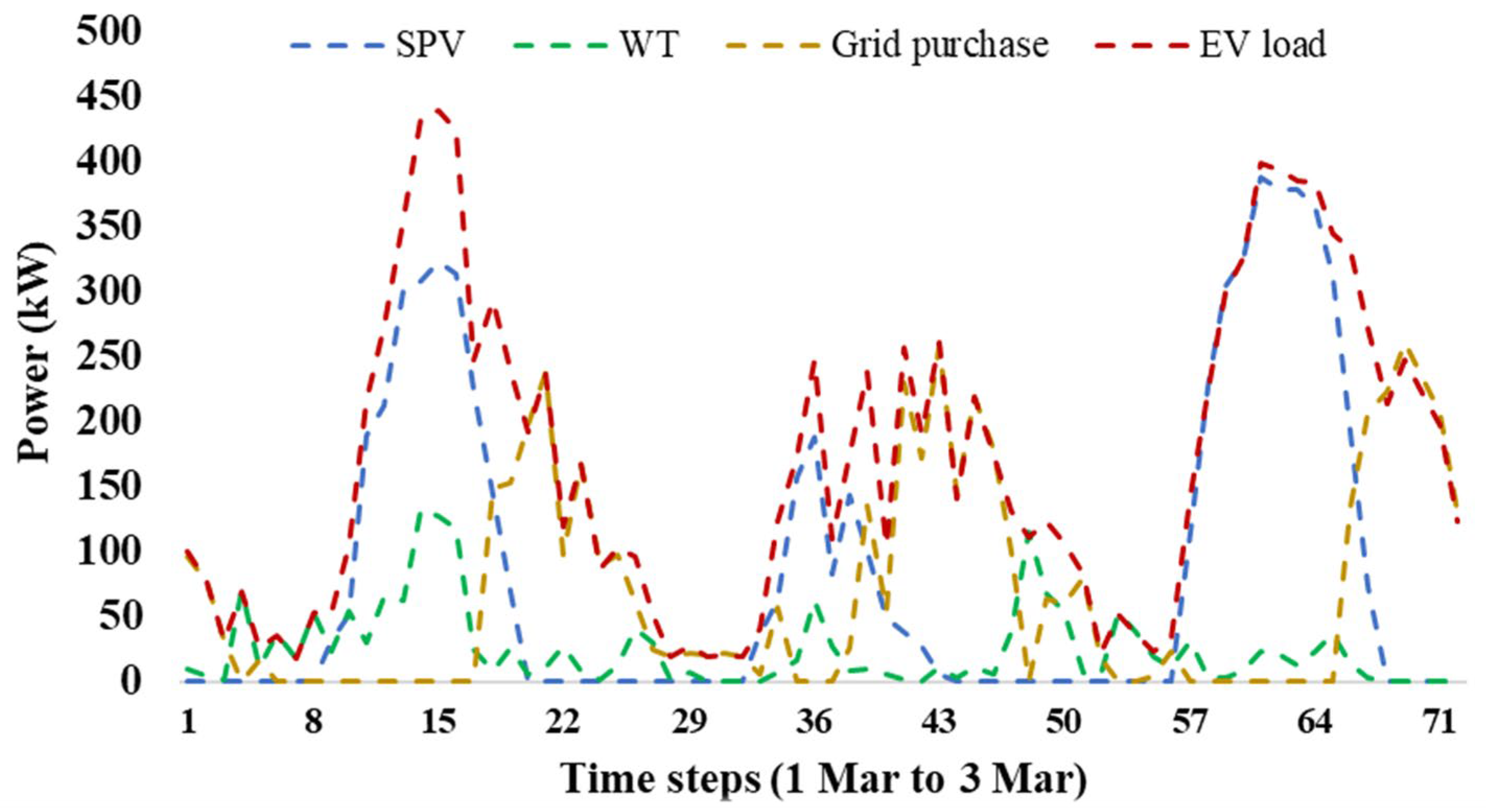 Mathematics 11 02052 g019