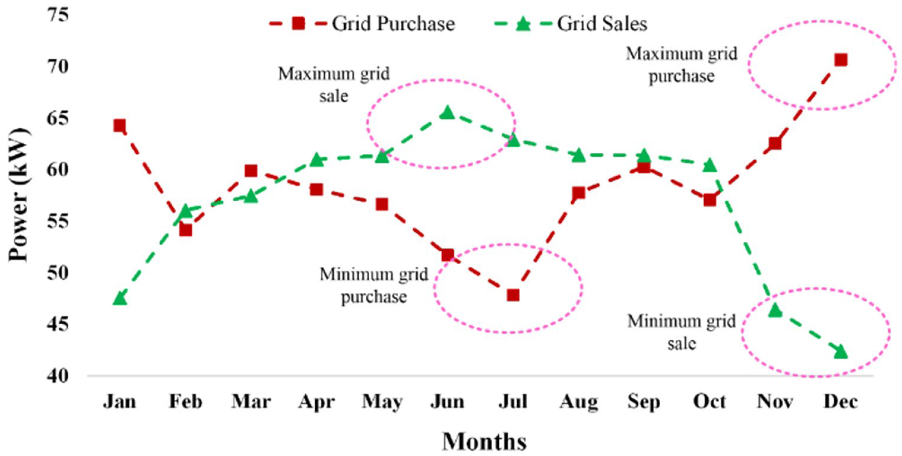 Mathematics 11 02052 g020