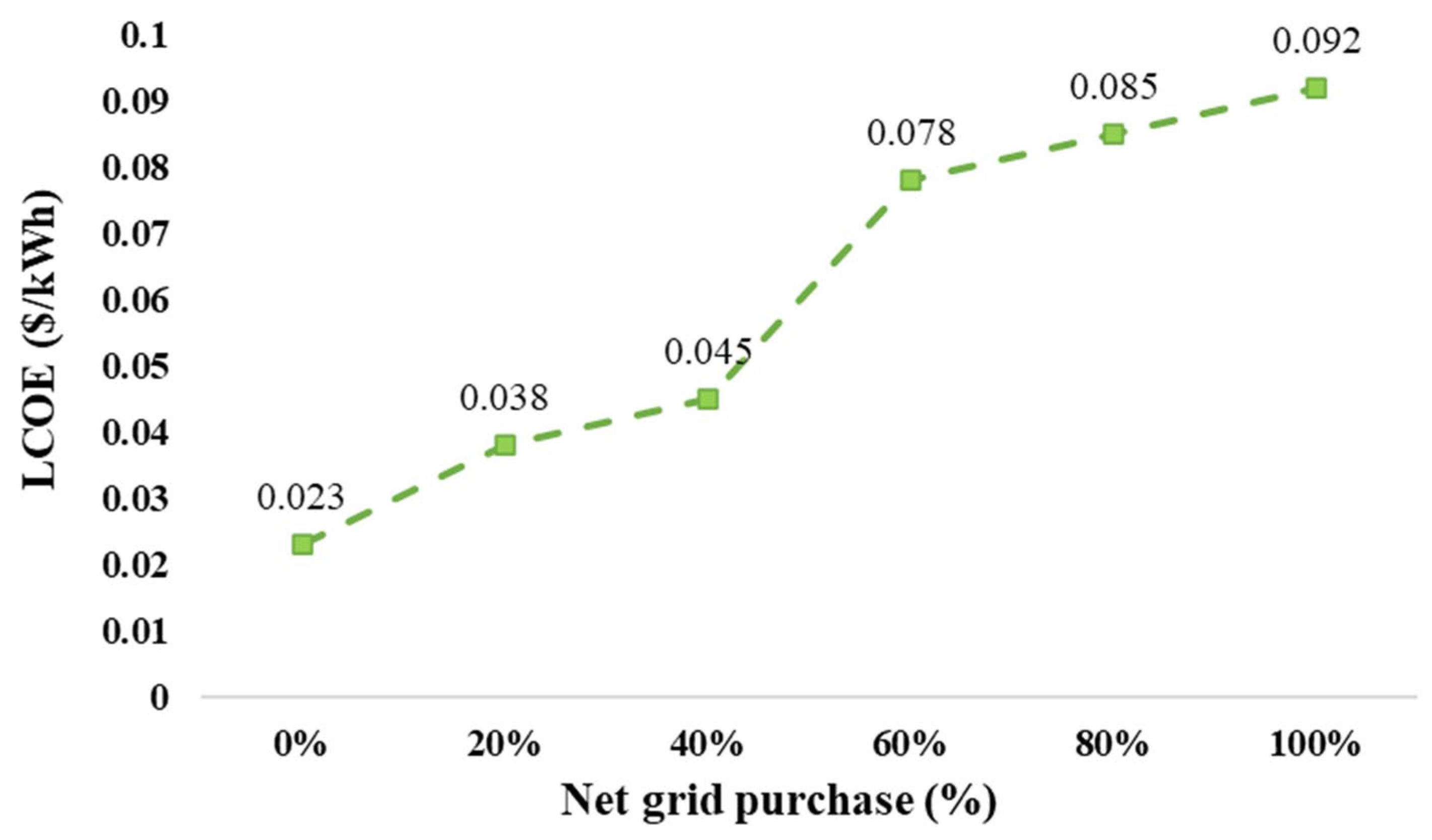 Mathematics 11 02052 g021