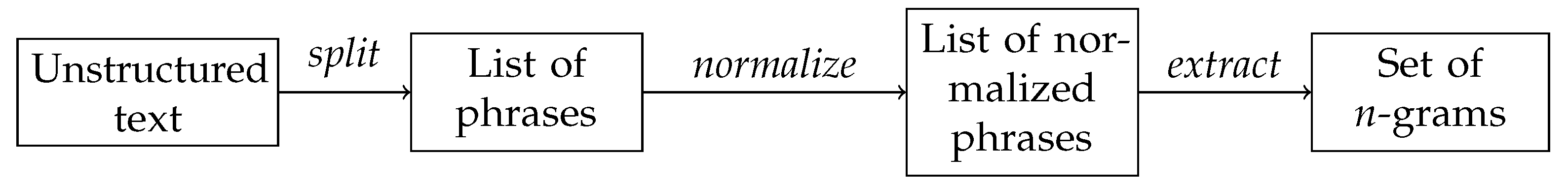 Mathematics 11 02053 g002 Mathematics 11 02053 g002