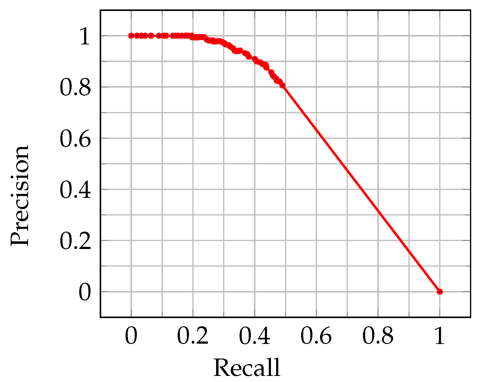 Mathematics 11 02053 g008 Mathematics 11 02053 g008