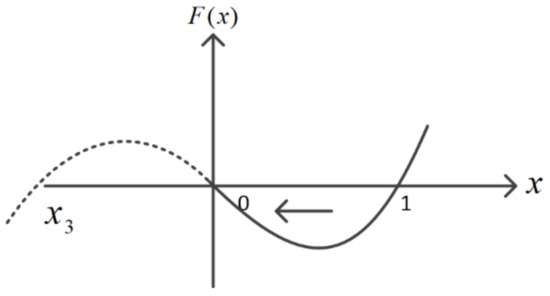 Mathematics 11 02054 g0a1
