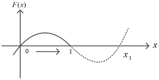 Mathematics 11 02054 g0a2