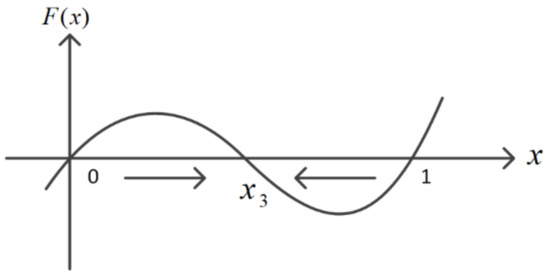 Mathematics 11 02054 g0a3