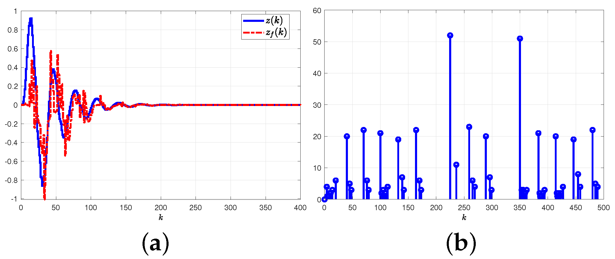 Mathematics 11 02064 g004