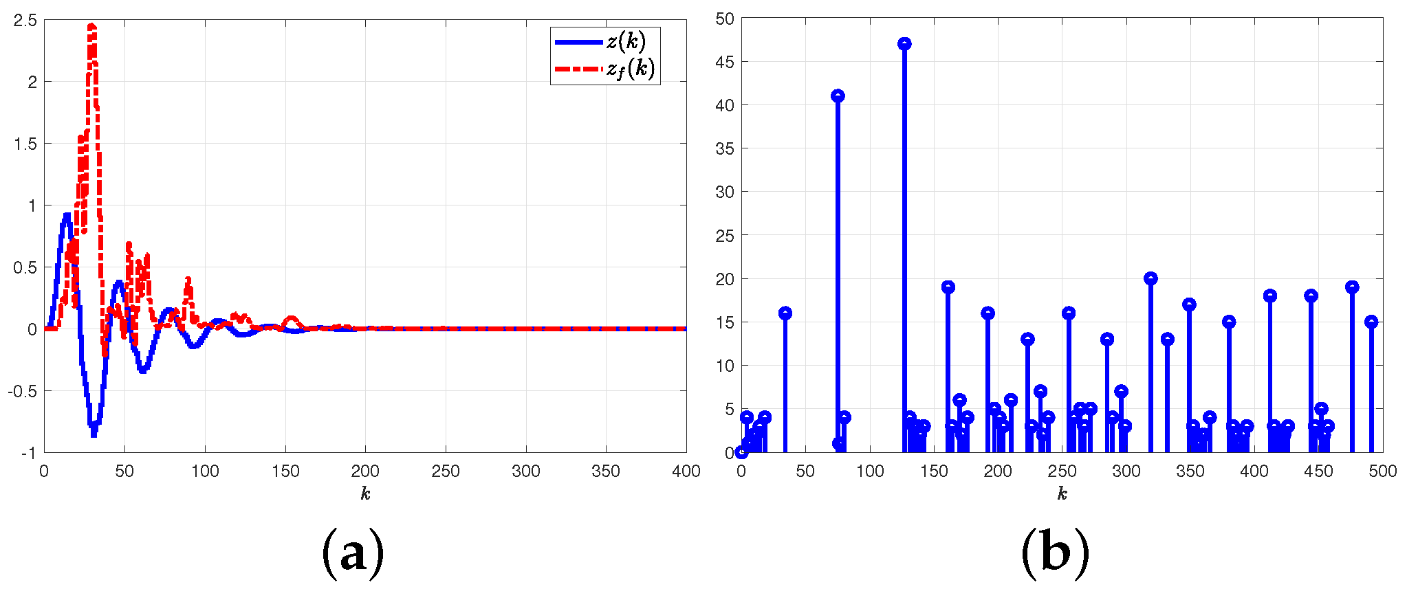 Mathematics 11 02064 g005
