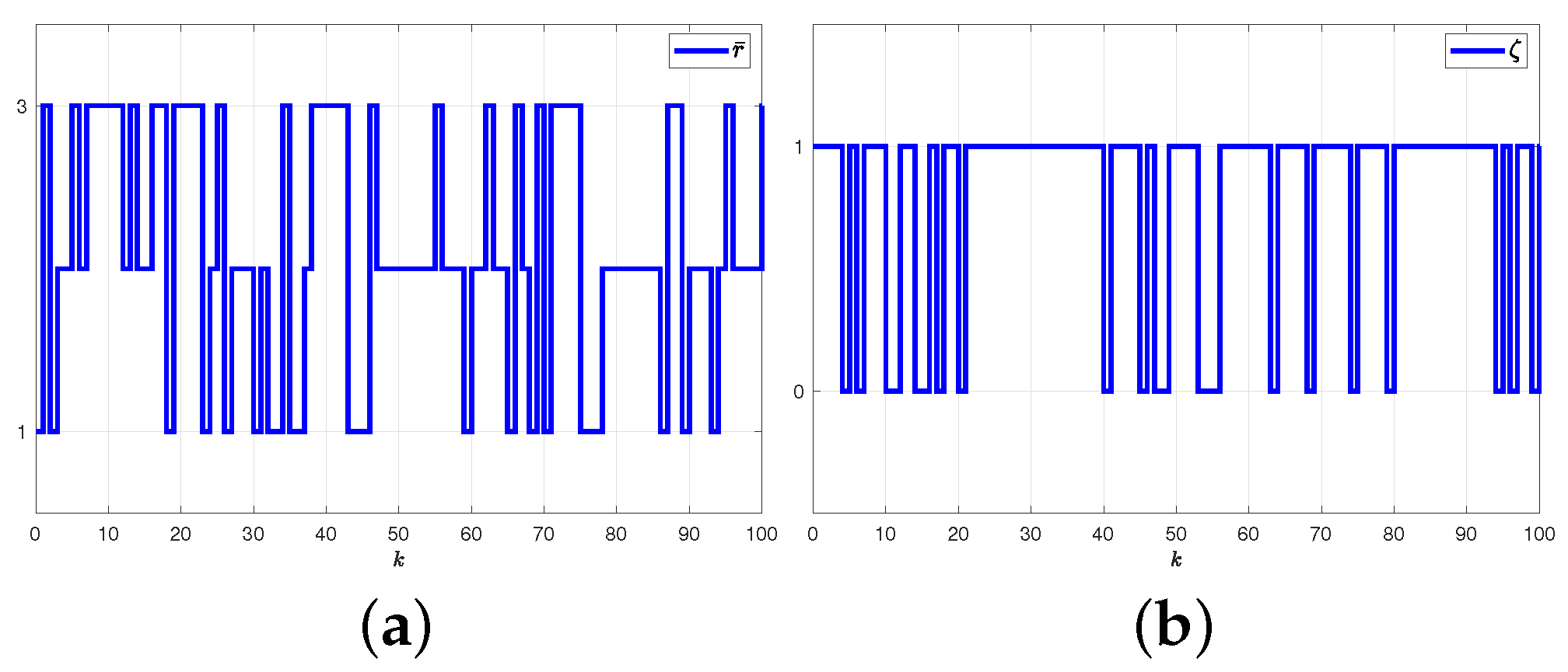 Mathematics 11 02064 g006