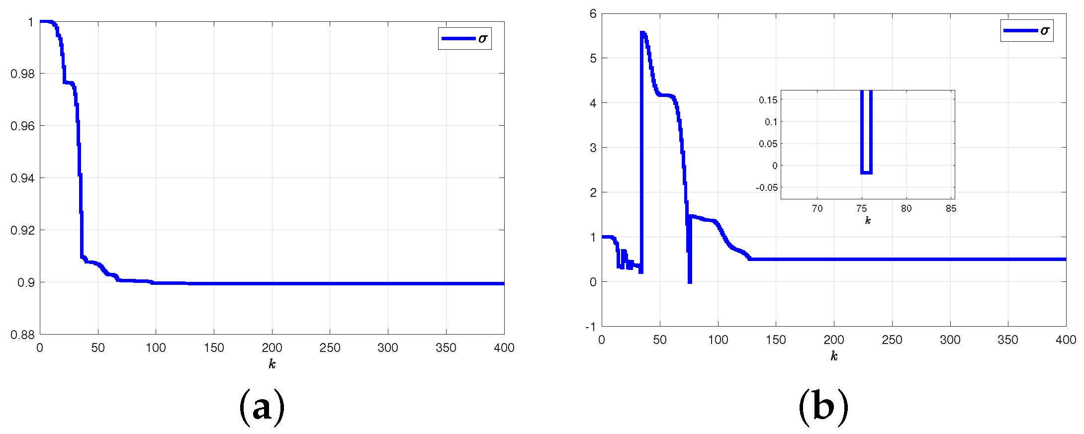 Mathematics 11 02064 g007
