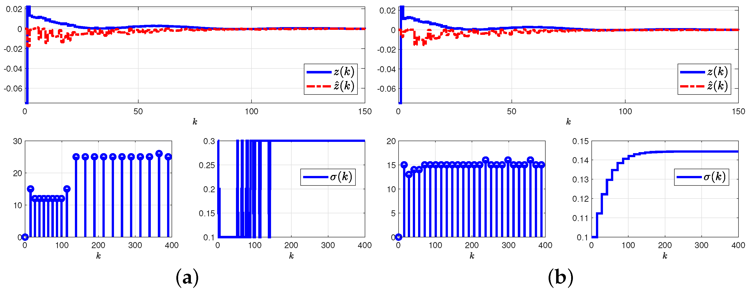 Mathematics 11 02064 g010