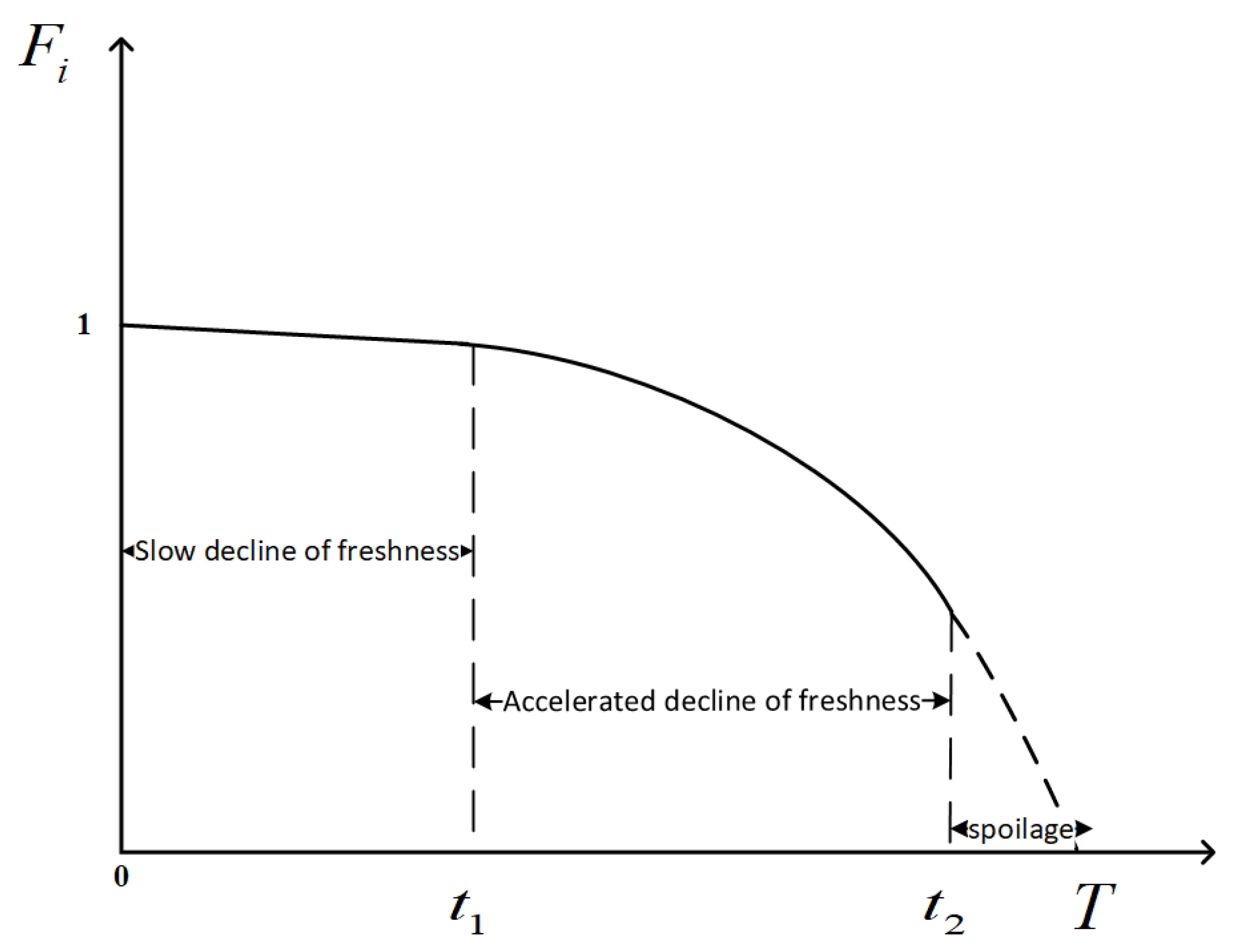 Mathematics 11 02067 g002