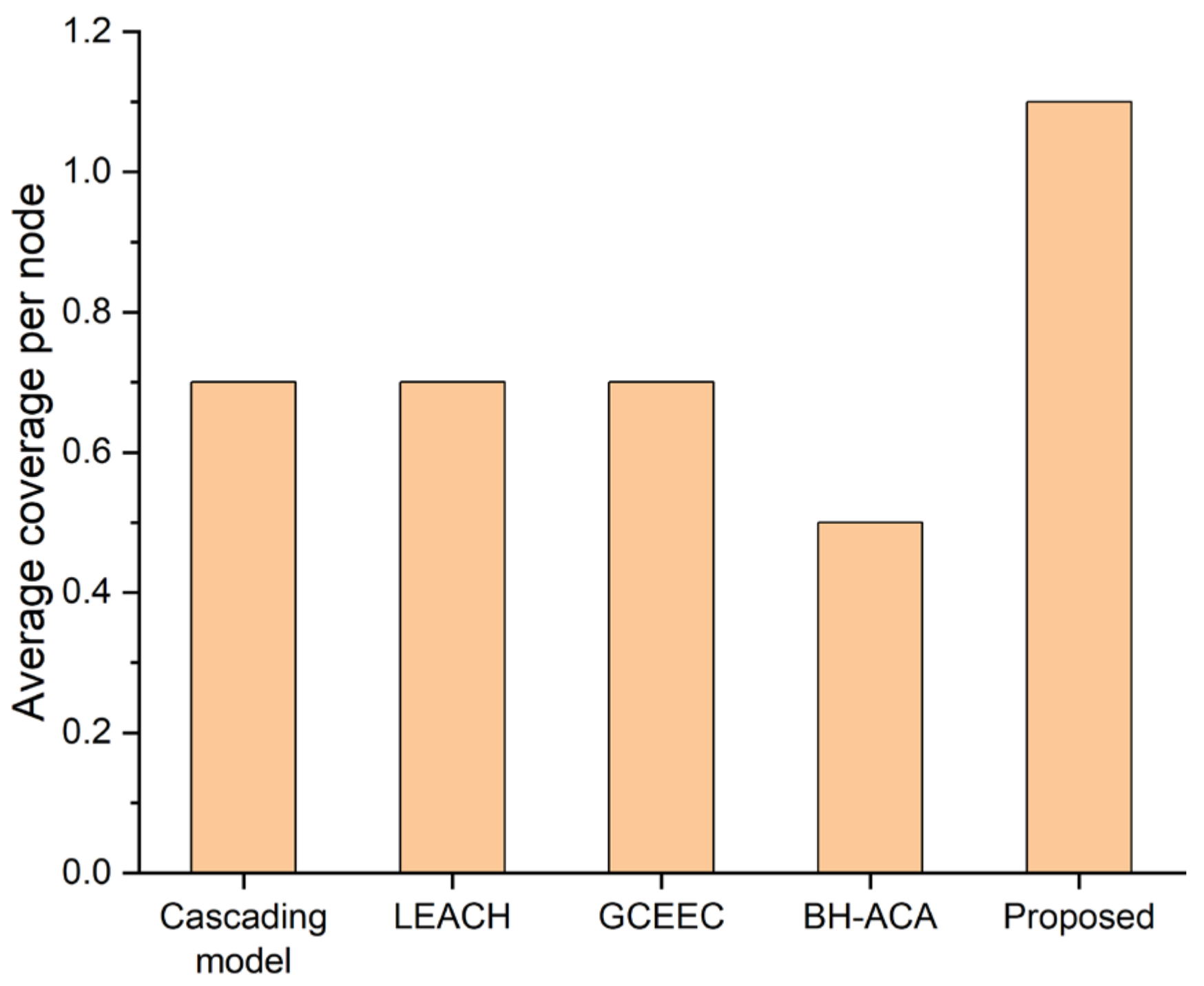 Mathematics 11 02073 g006