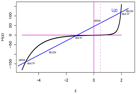 Mathematics 11 02075 g001