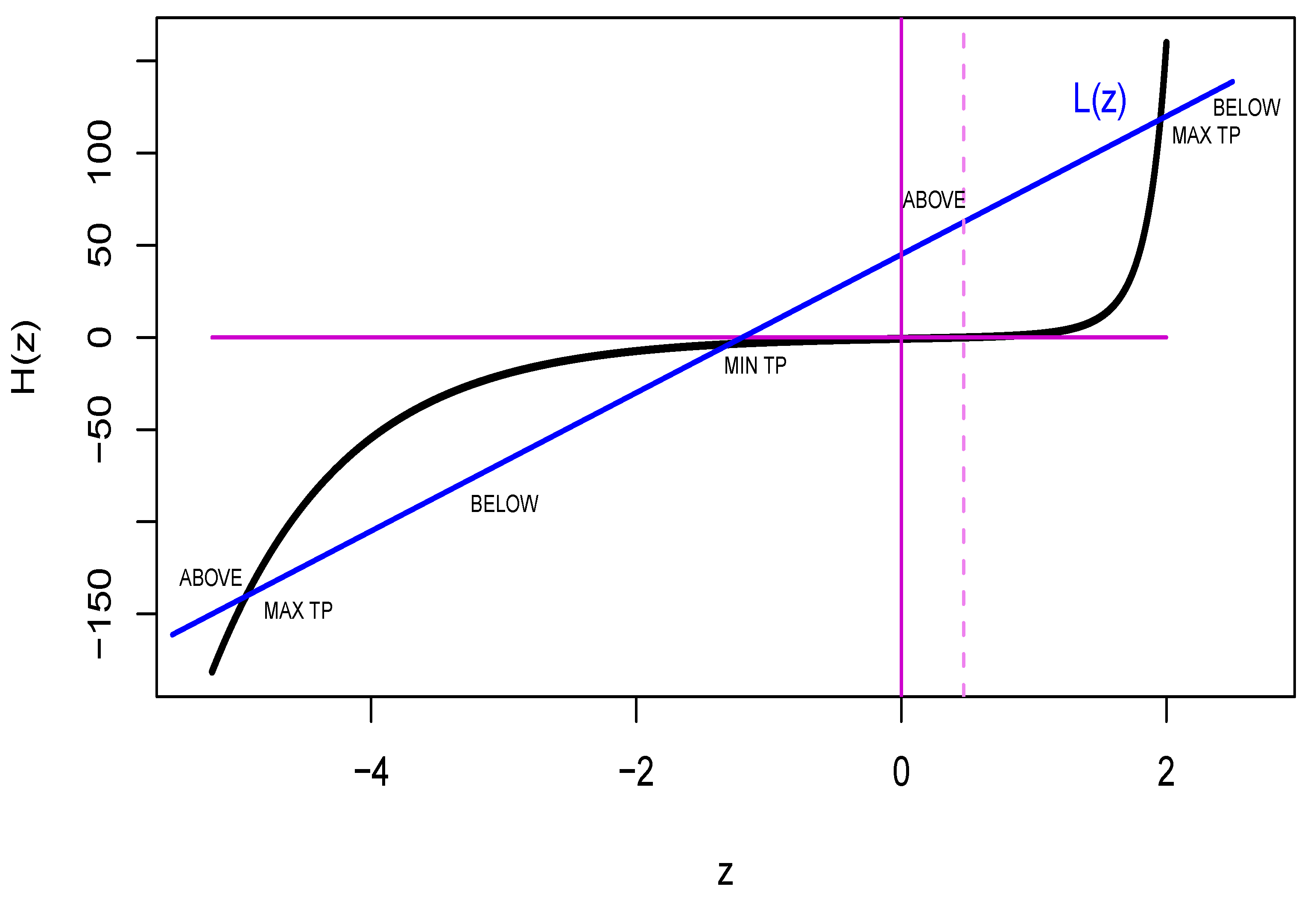 Mathematics 11 02075 g001