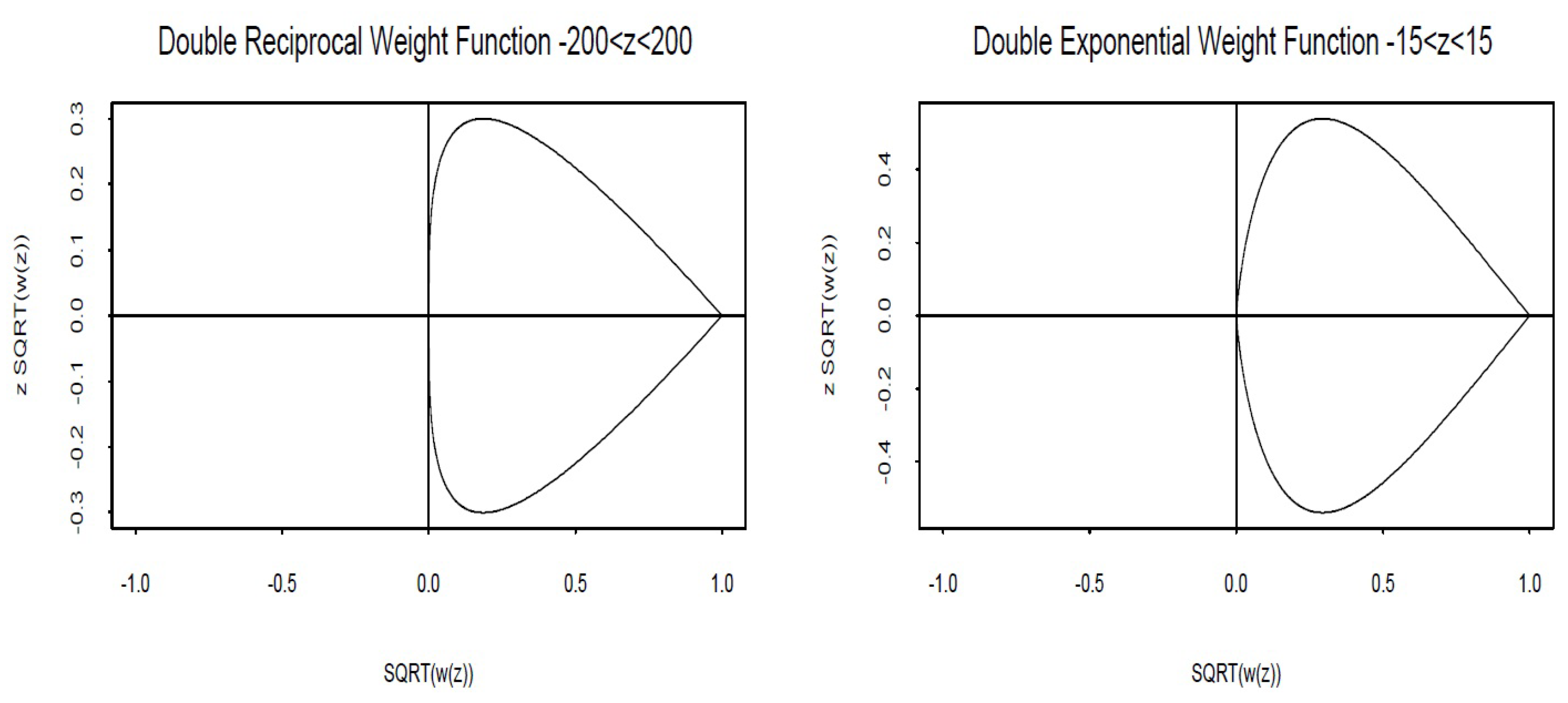 Mathematics 11 02075 g006