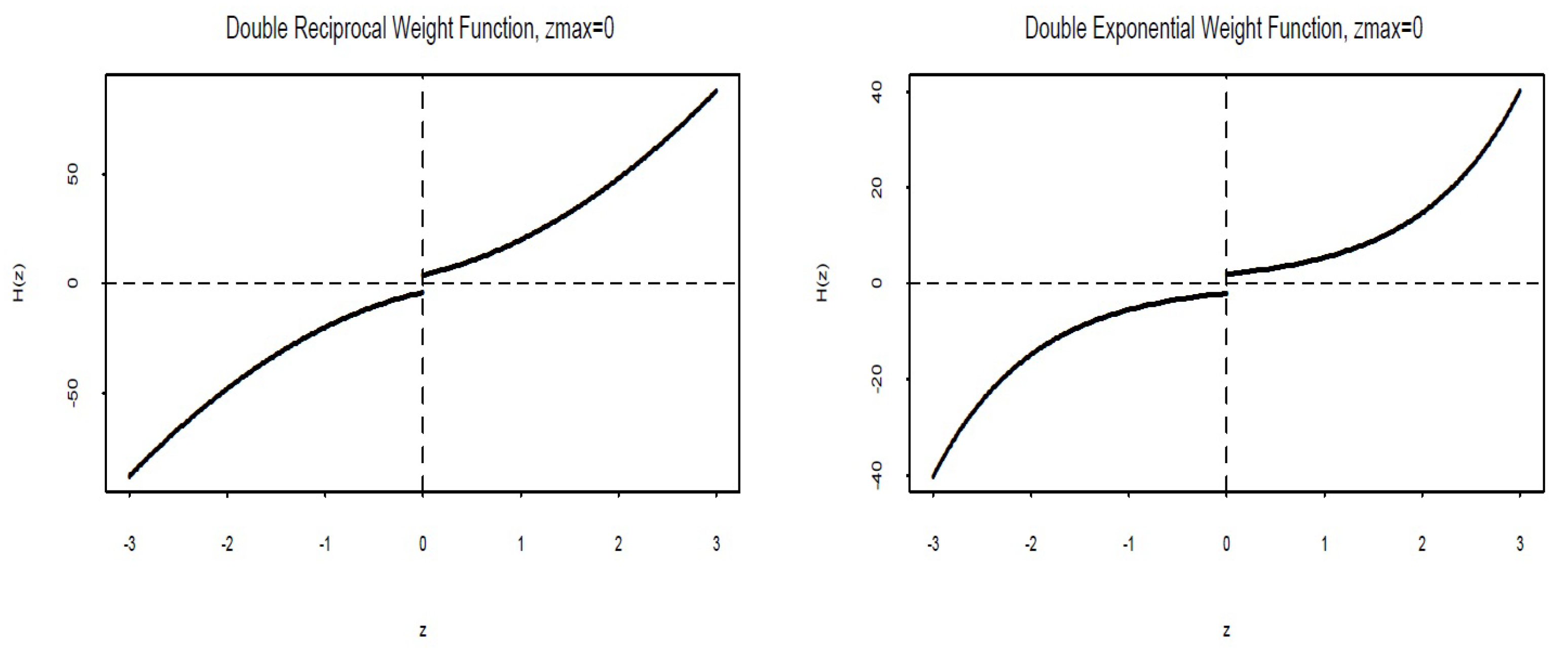 Mathematics 11 02075 g007