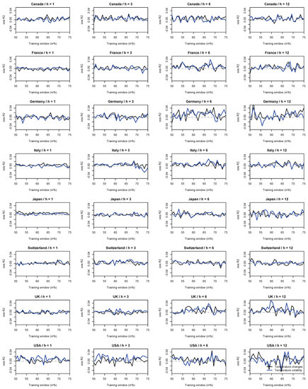 Mathematics 11 02077 g0a1