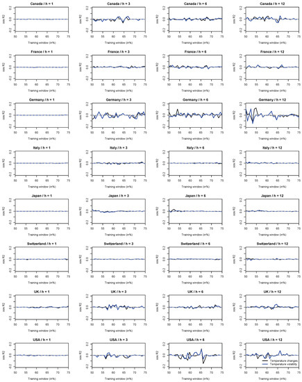 Mathematics 11 02077 g0a2