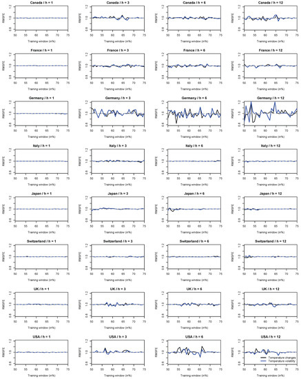Mathematics 11 02077 g0a3