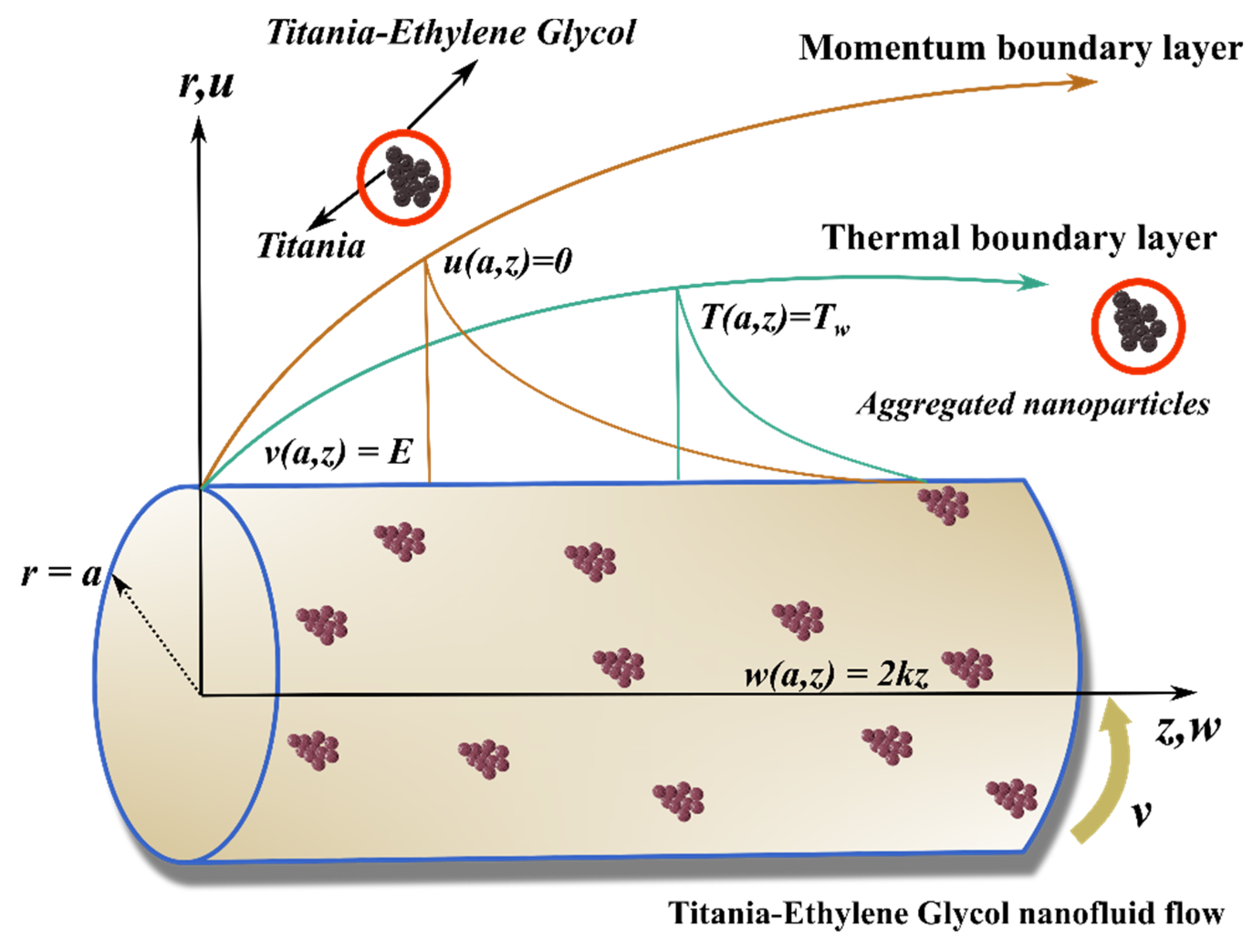 Mathematics 11 02081 g001