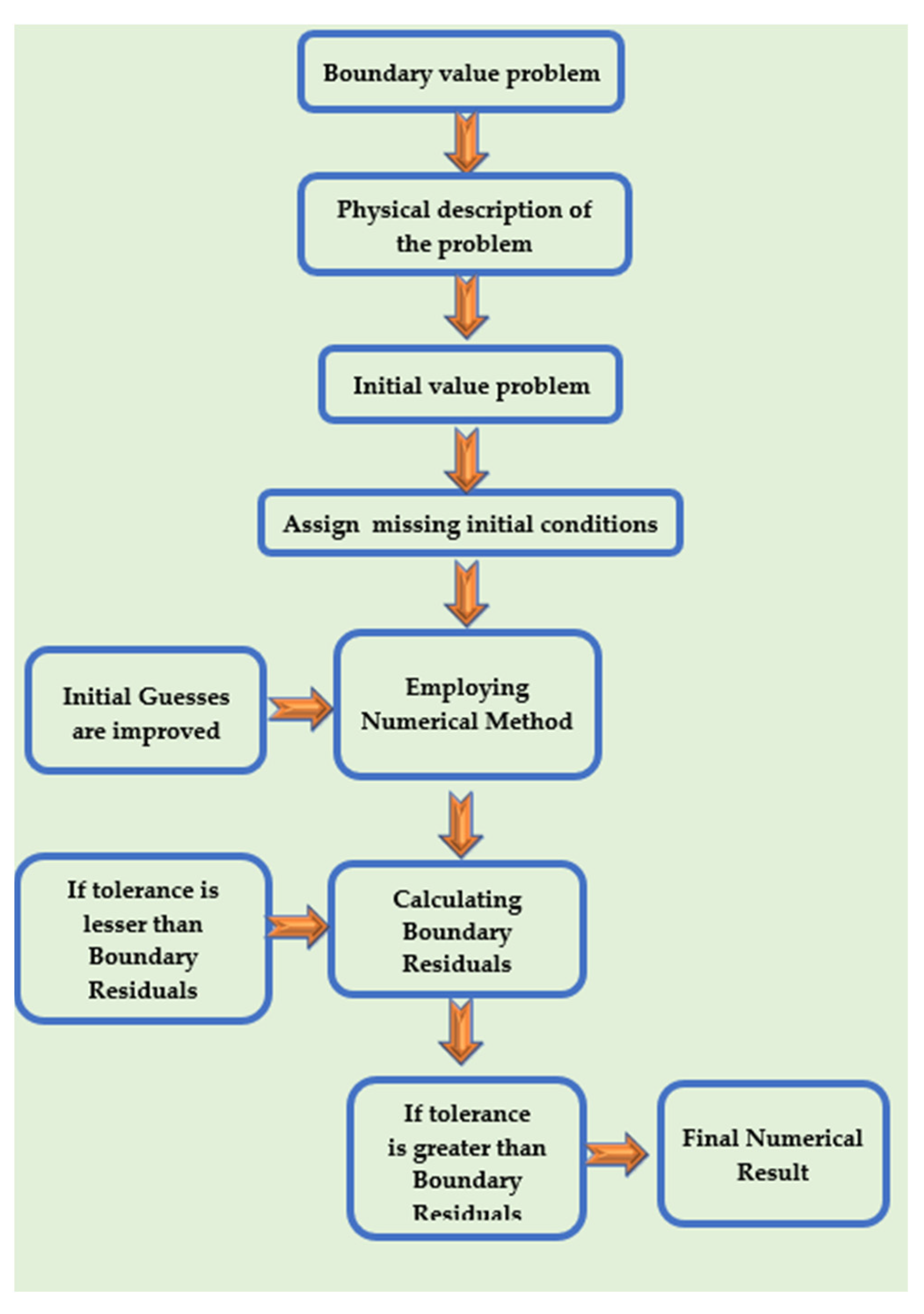 Mathematics 11 02081 g002