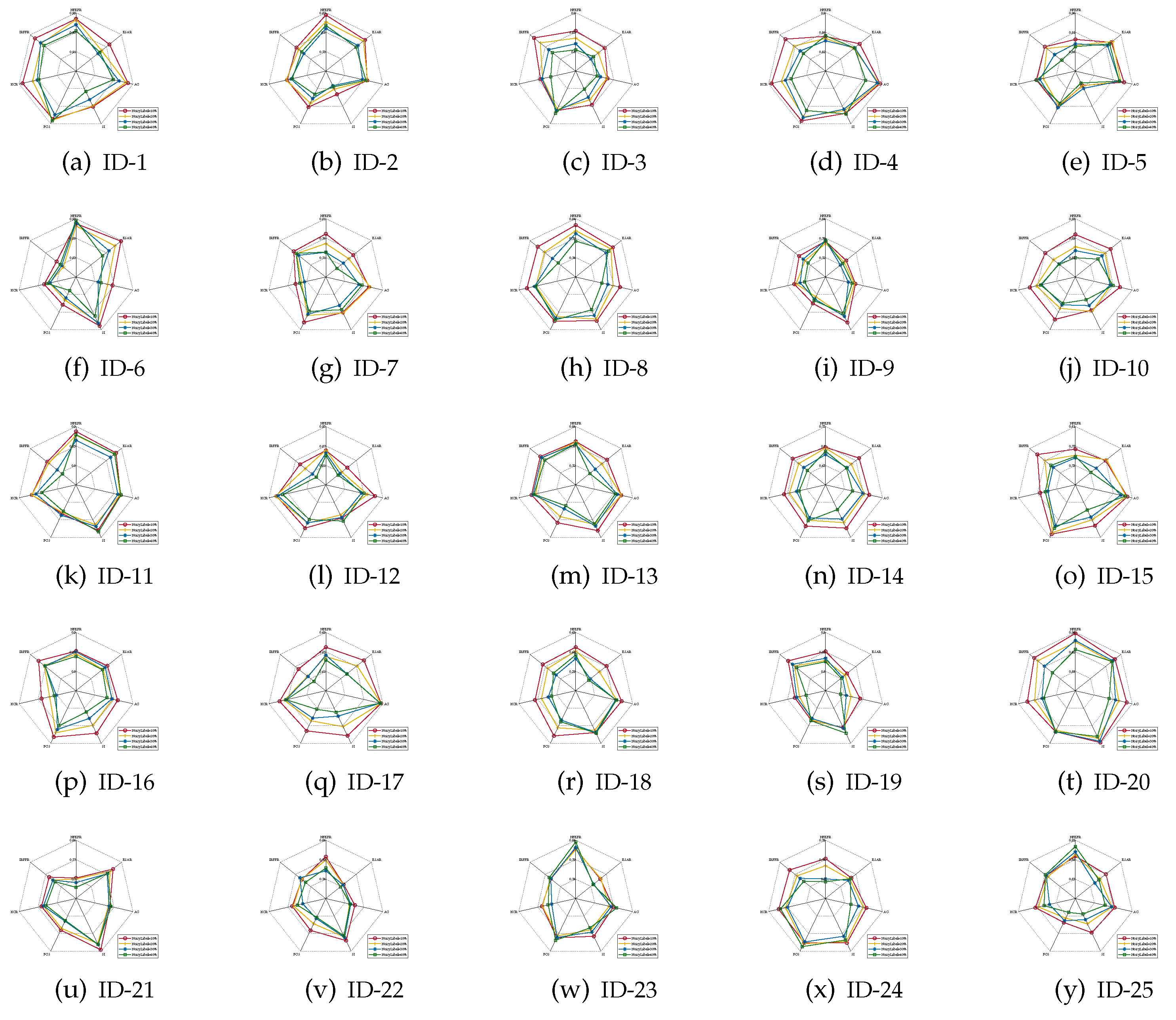 Mathematics 11 02084 g006