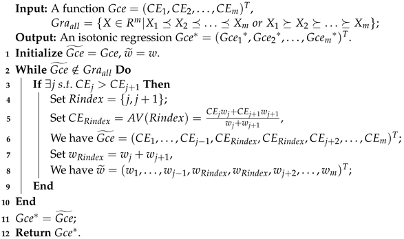 Mathematics 11 02084 i002 Mathematics 11 02084 i002